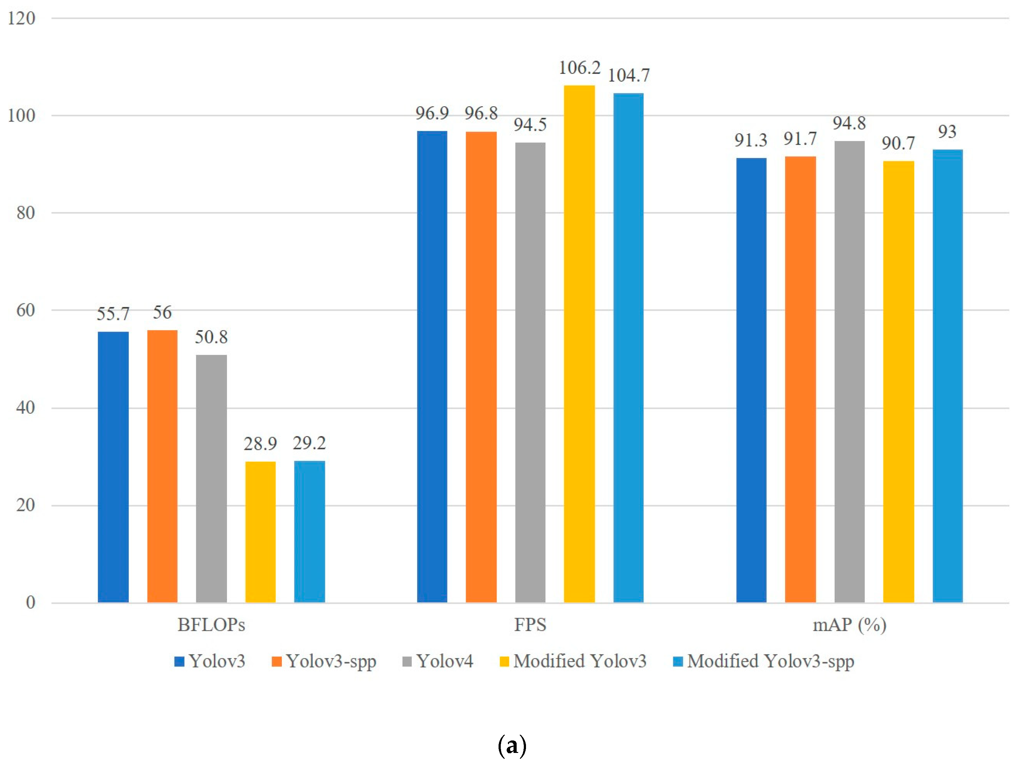 Electronics 11 00739 g005a