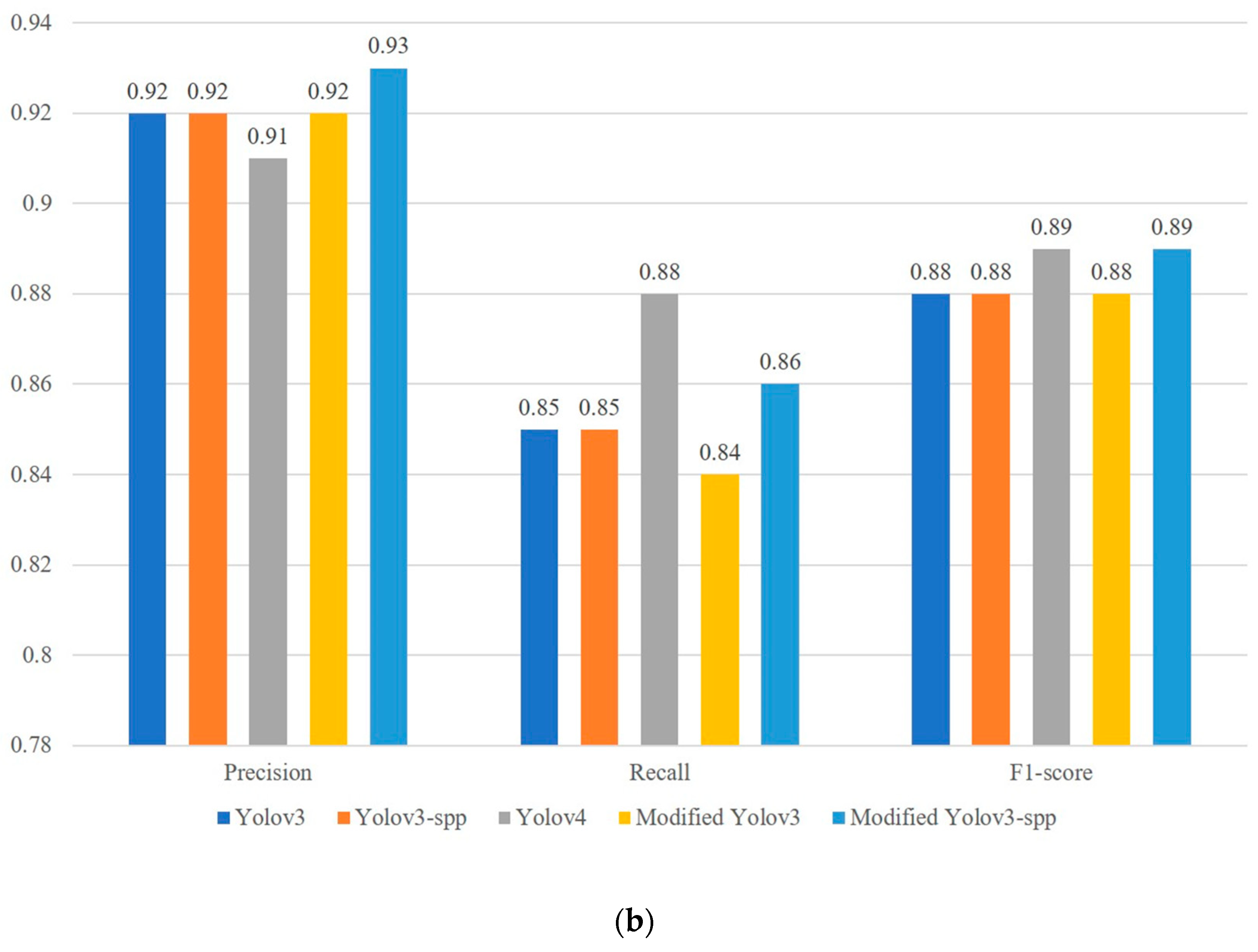 Electronics 11 00739 g005b