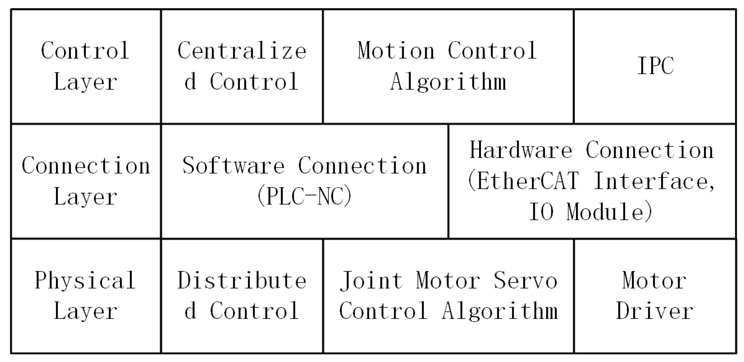 Electronics 11 00740 g005