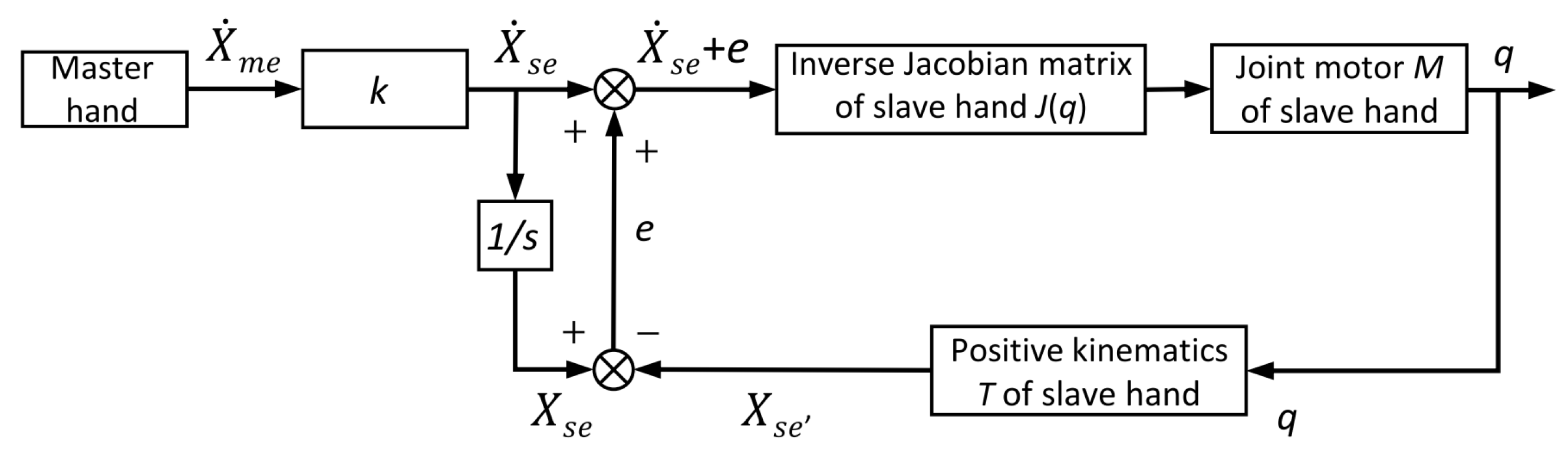 Electronics 11 00740 g006