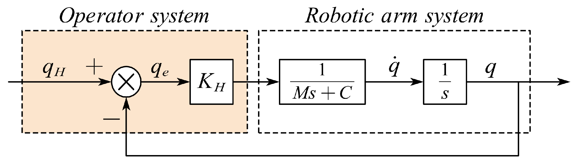 Electronics 11 00740 g008
