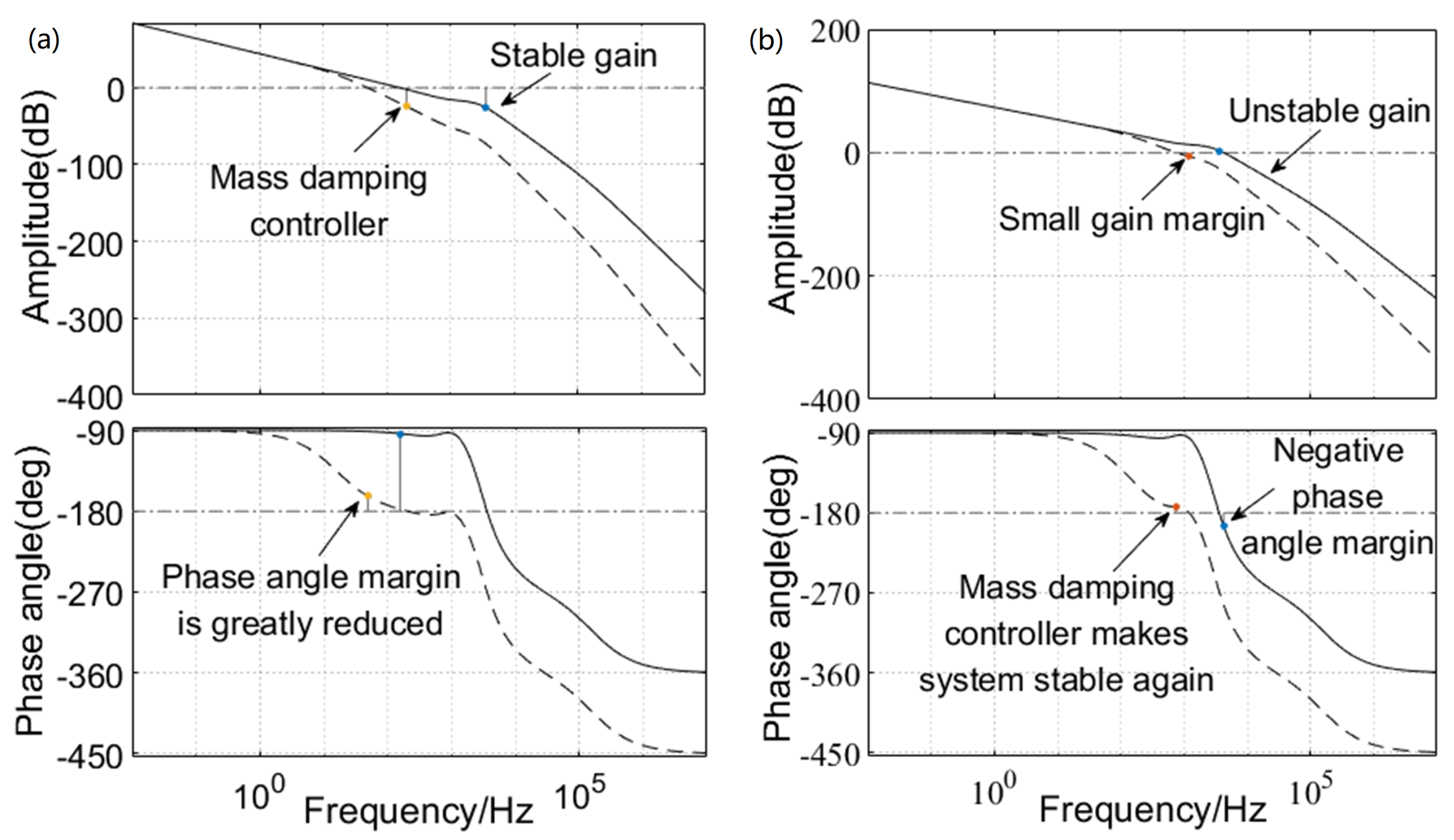 Electronics 11 00740 g013