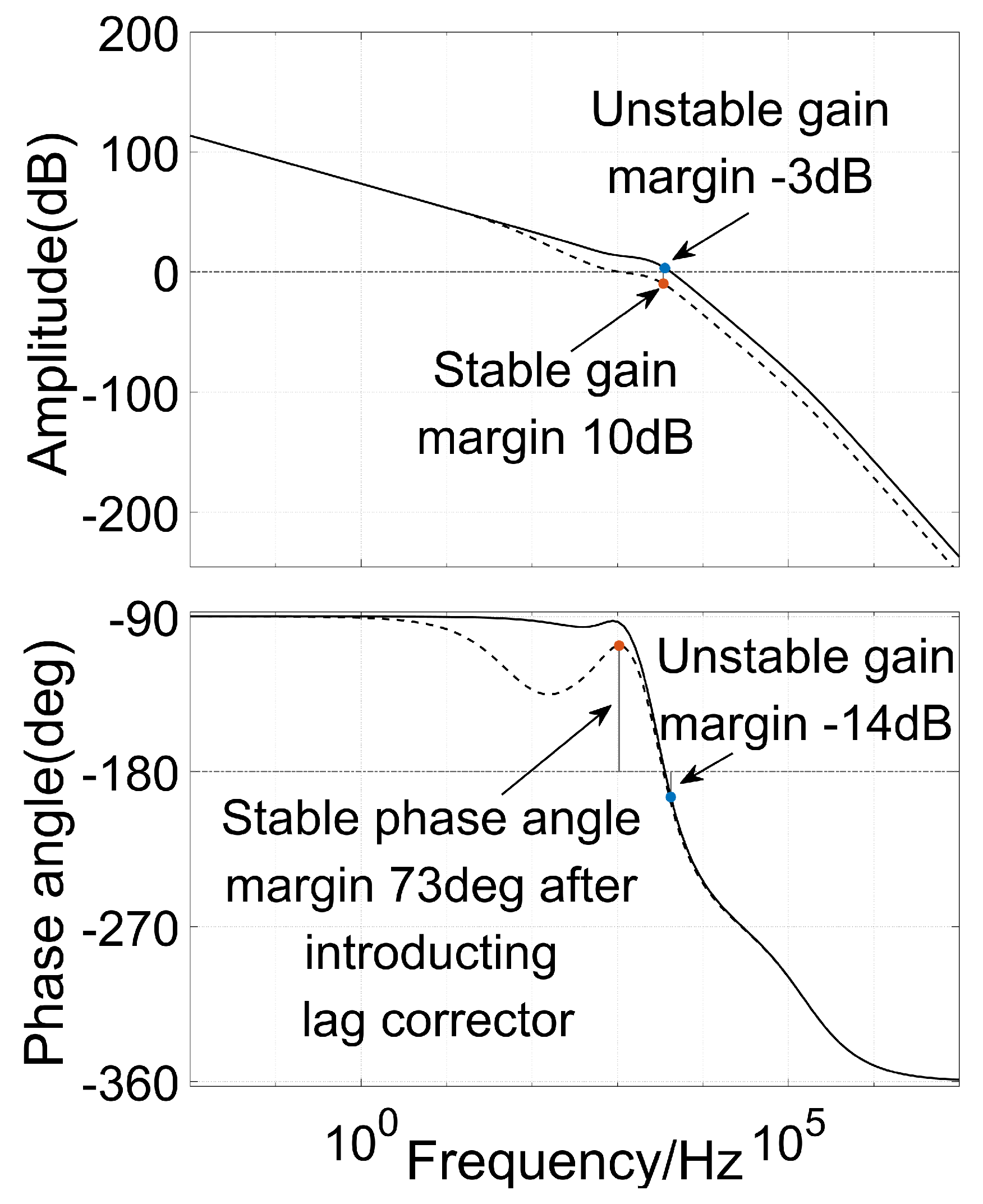 Electronics 11 00740 g014