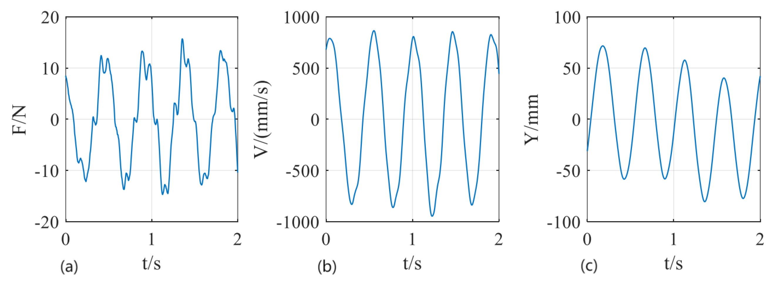 Electronics 11 00740 g015