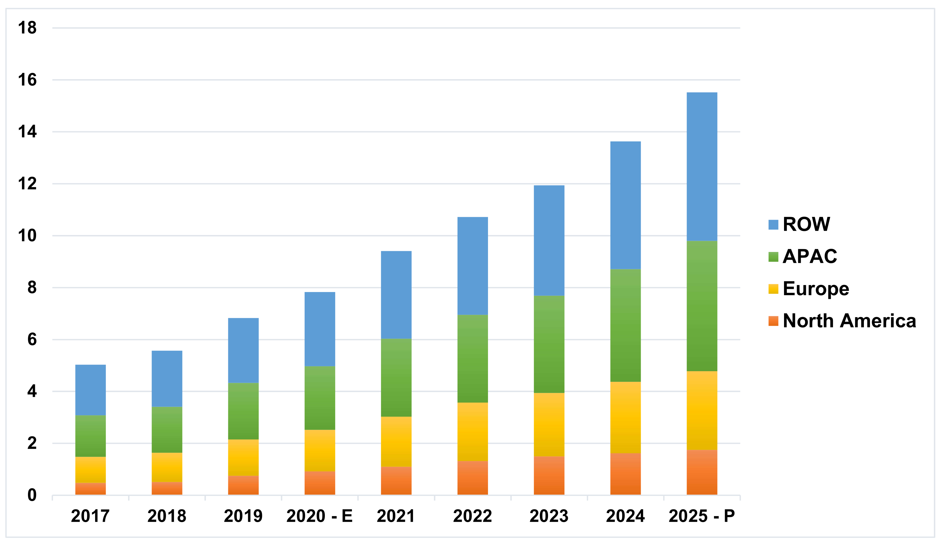 Electronics 11 00742 g001