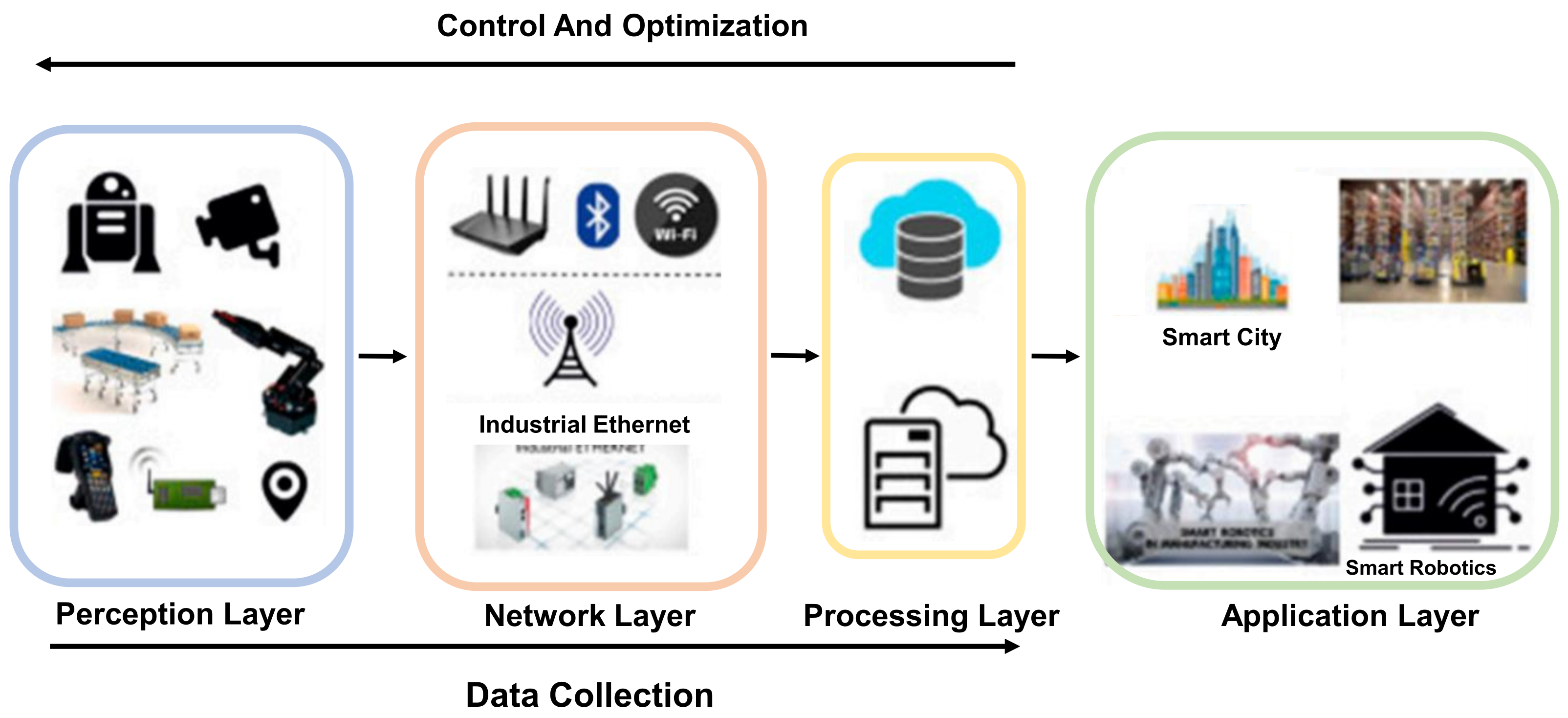 Electronics 11 00742 g002