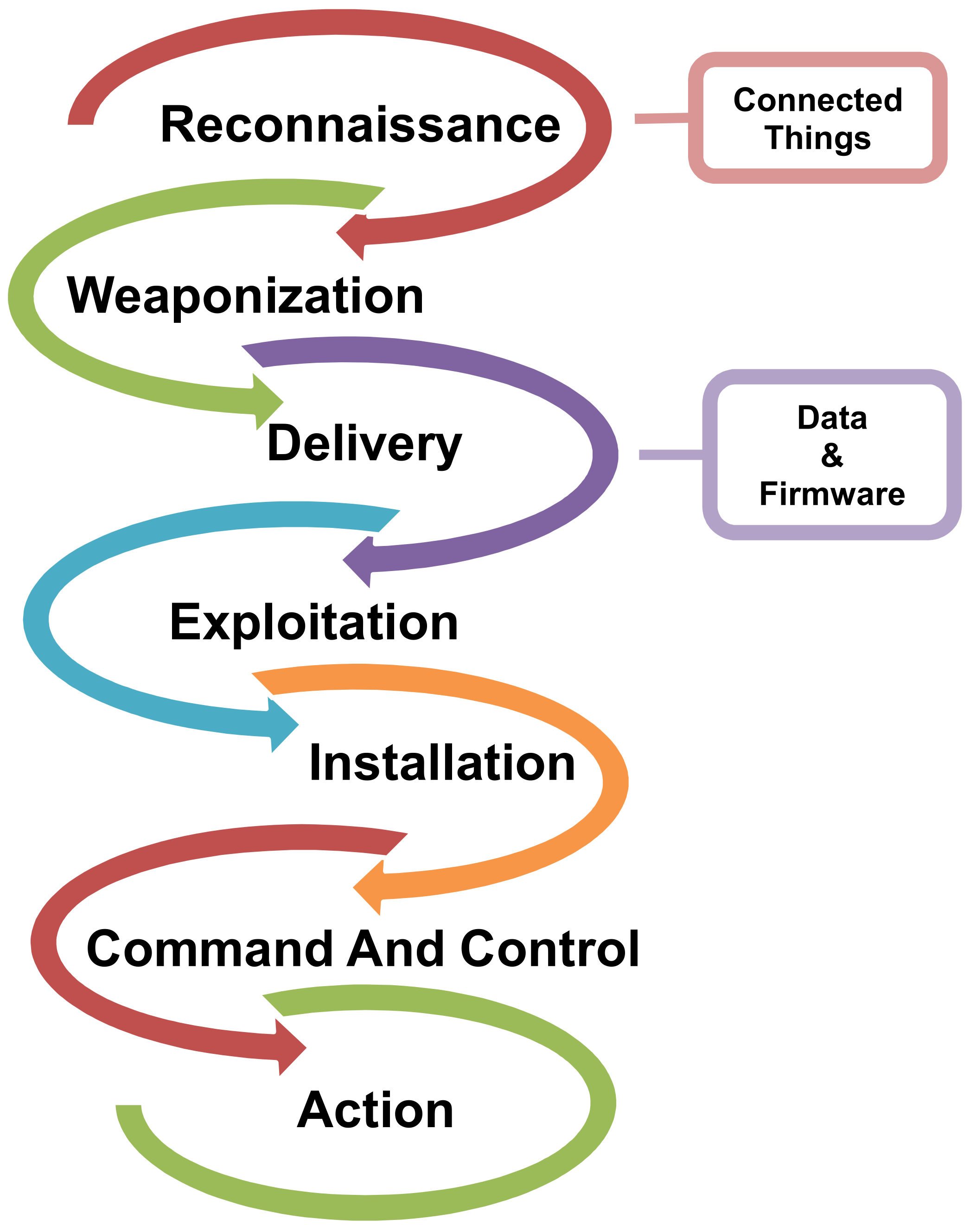 Electronics 11 00742 g003