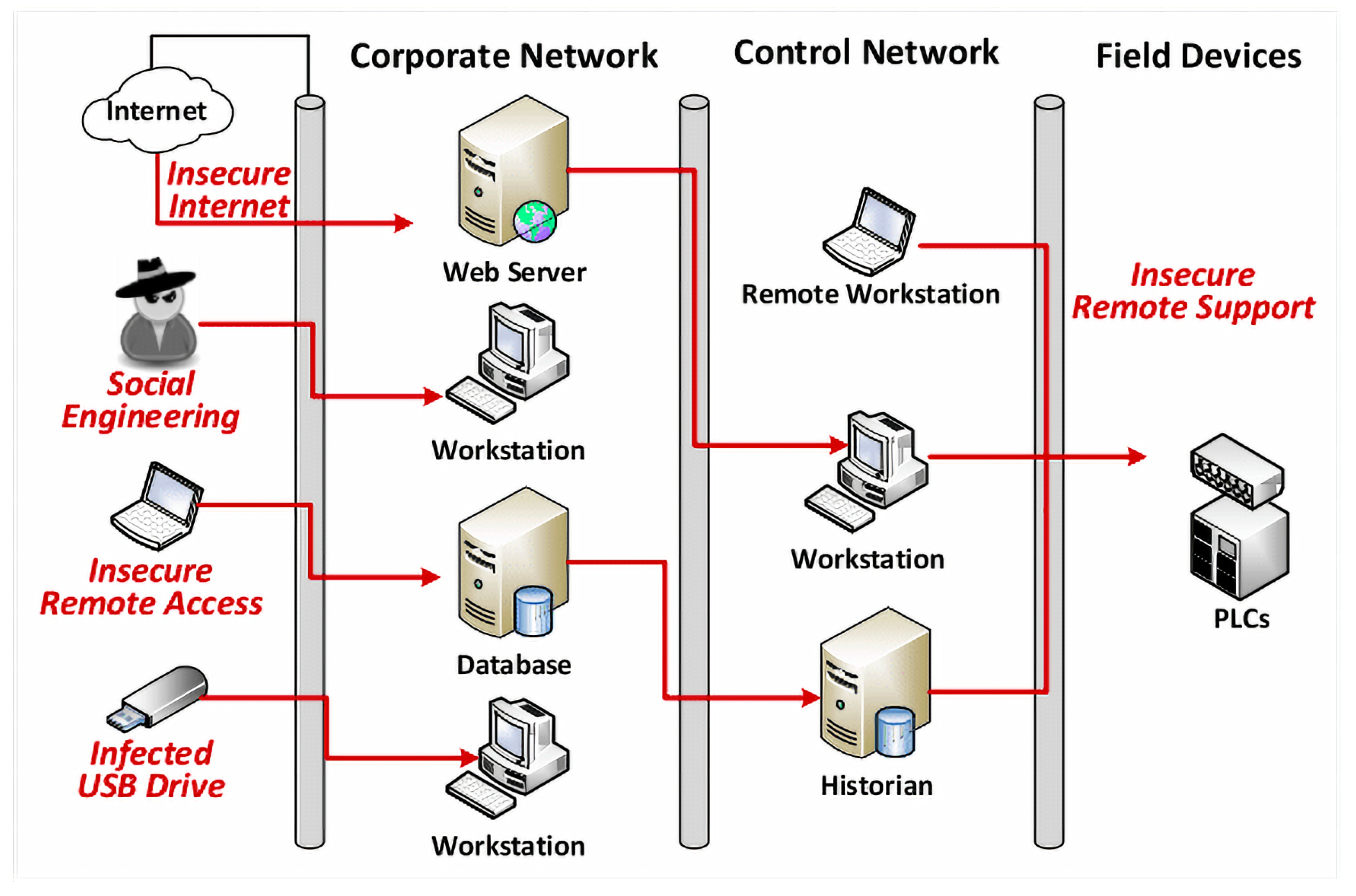 Electronics 11 00742 g004