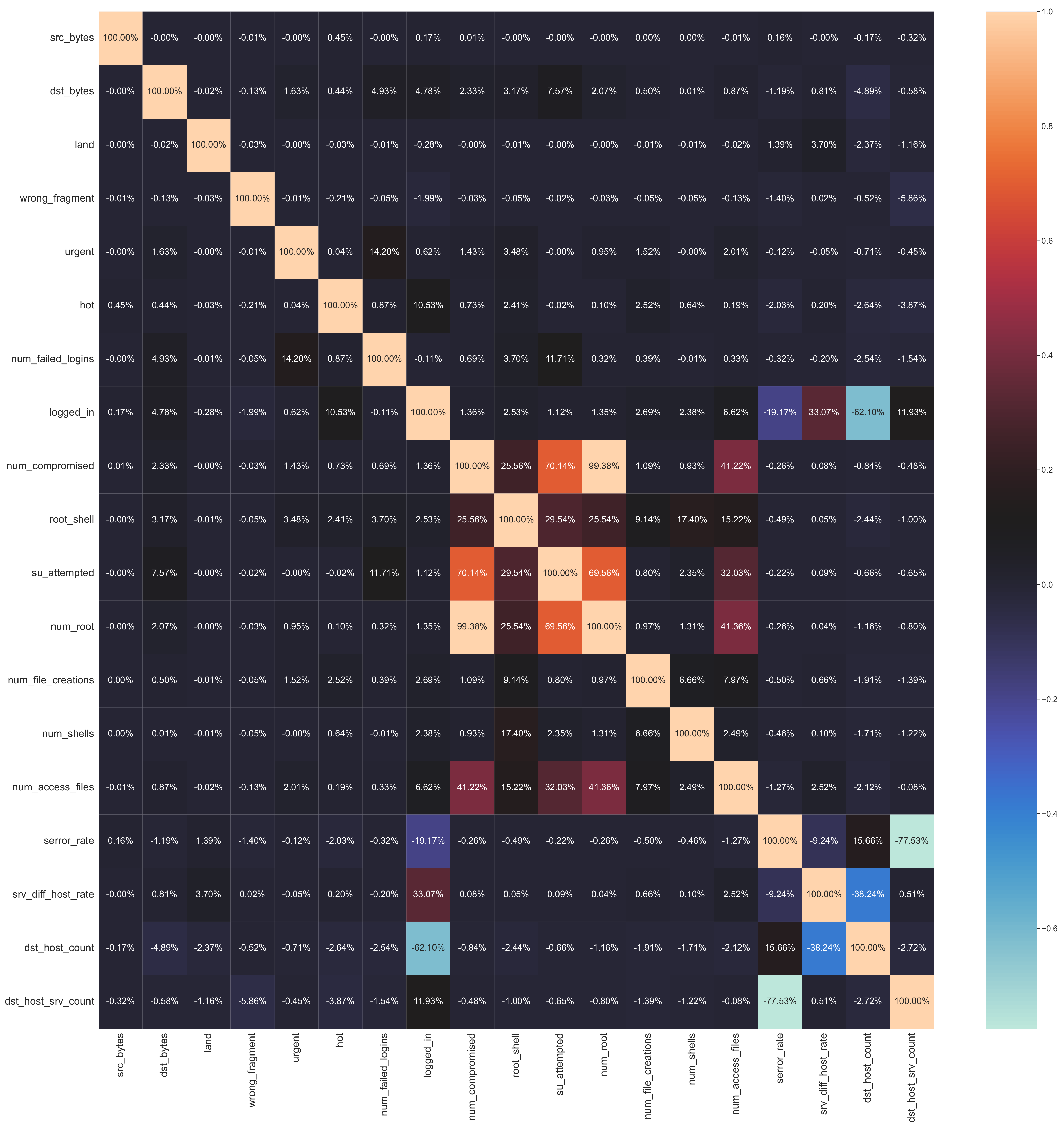 Electronics 11 00742 g007