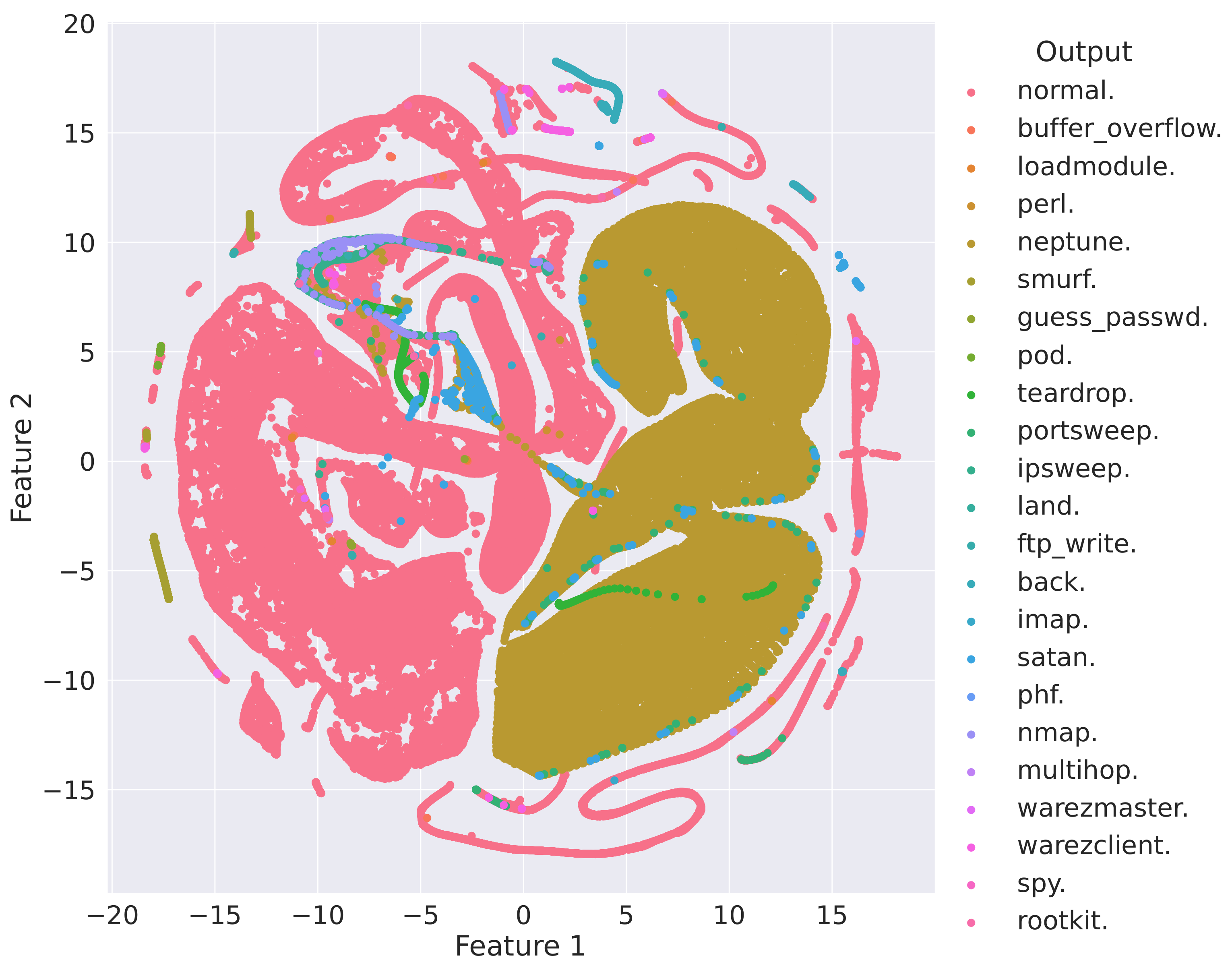 Electronics 11 00742 g008