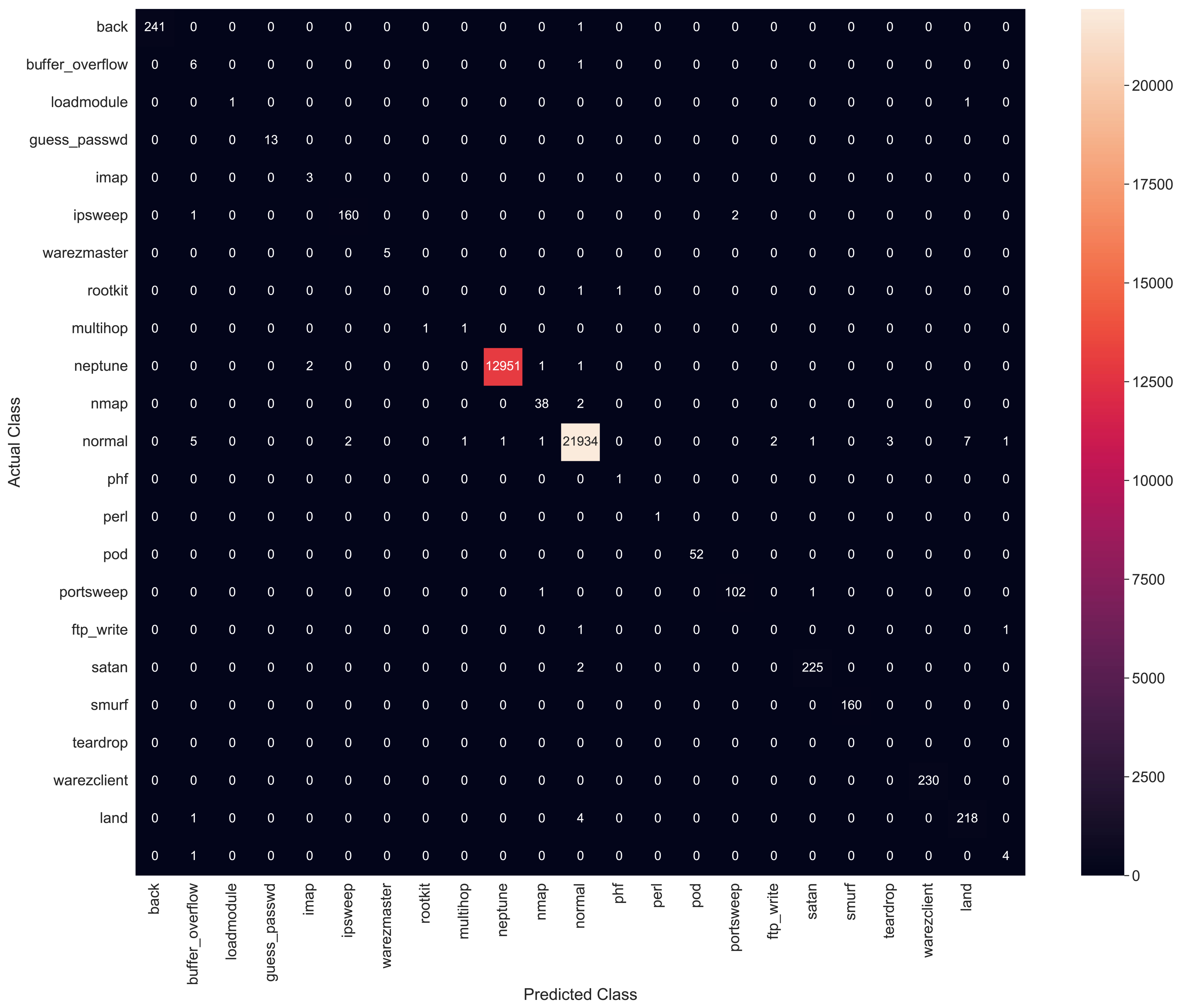 Electronics 11 00742 g010