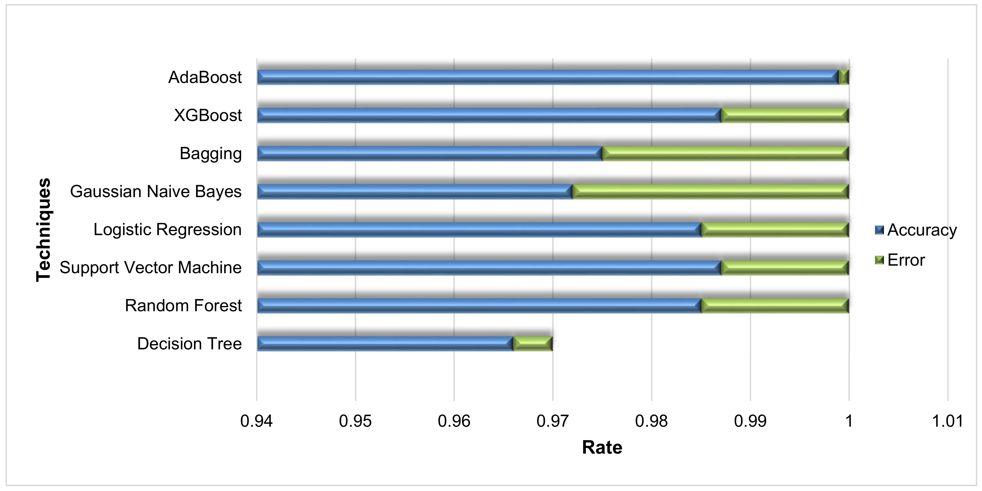 Electronics 11 00742 g018