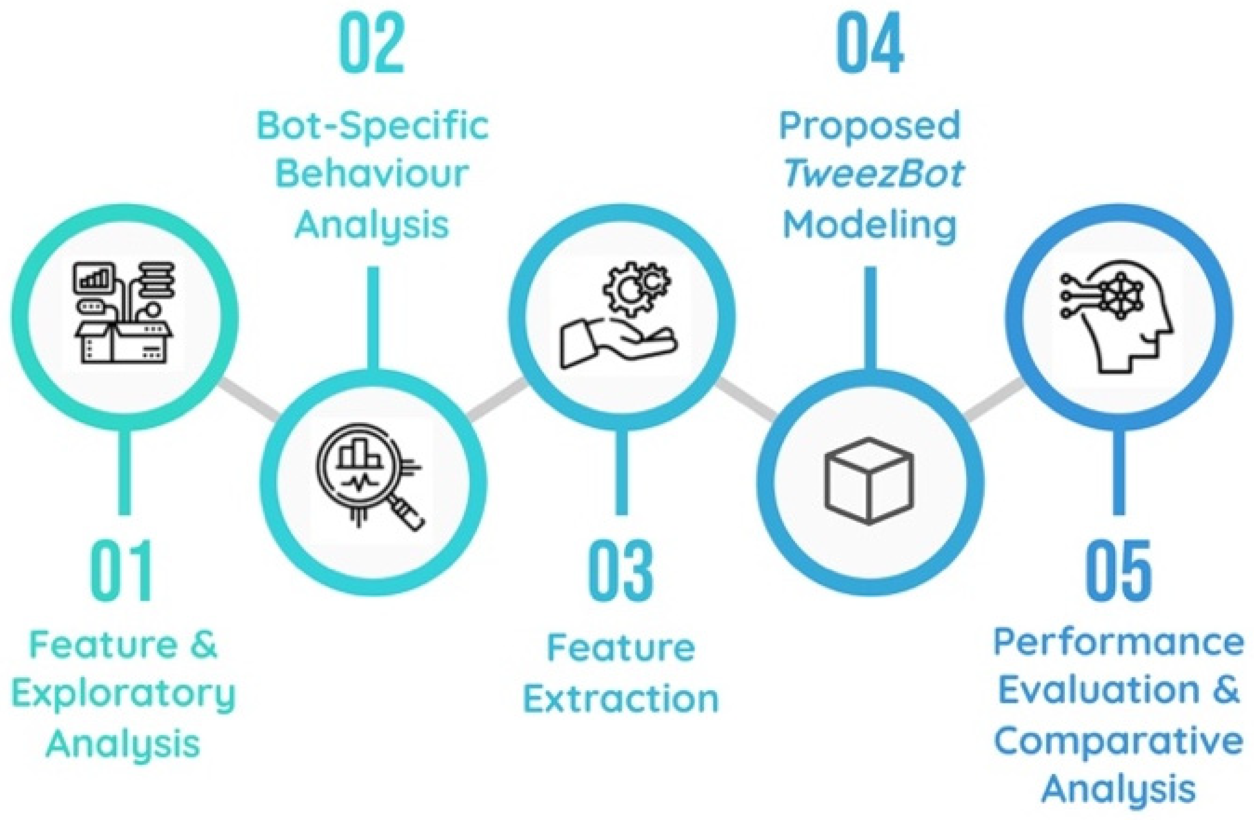 Electronics 11 00743 g001