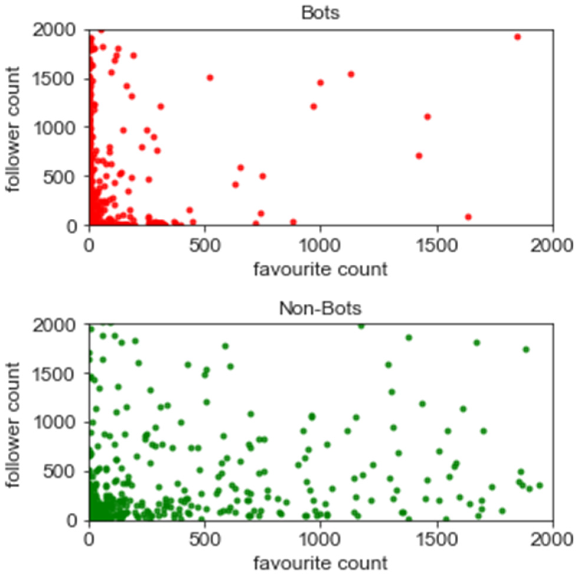 Electronics 11 00743 g007