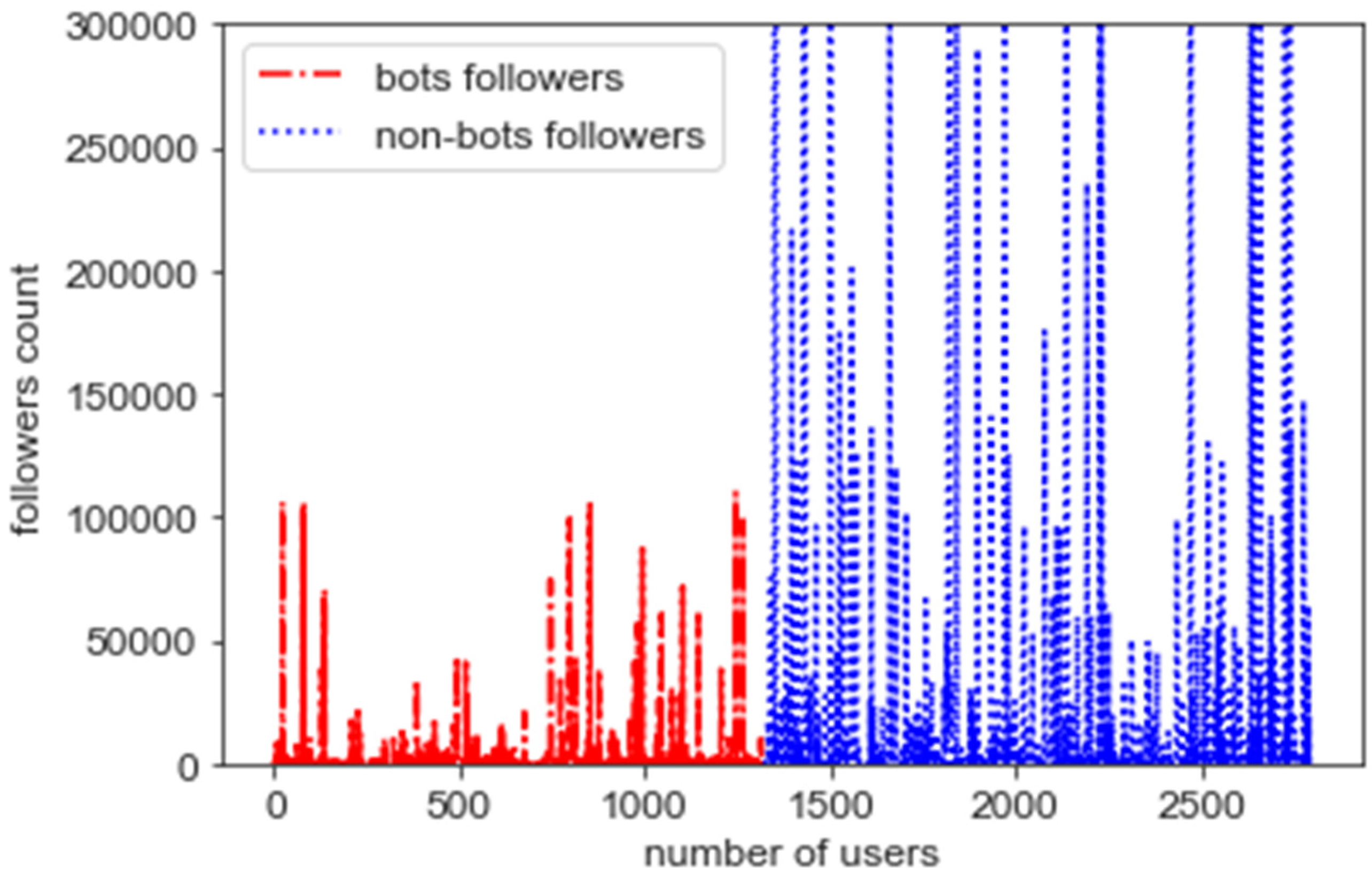 Electronics 11 00743 g014