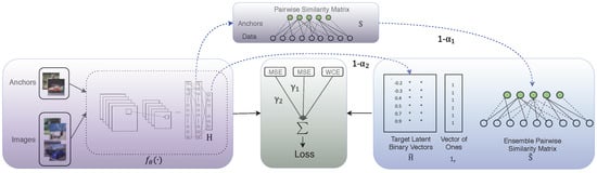 Electronics 11 00744 g001 550