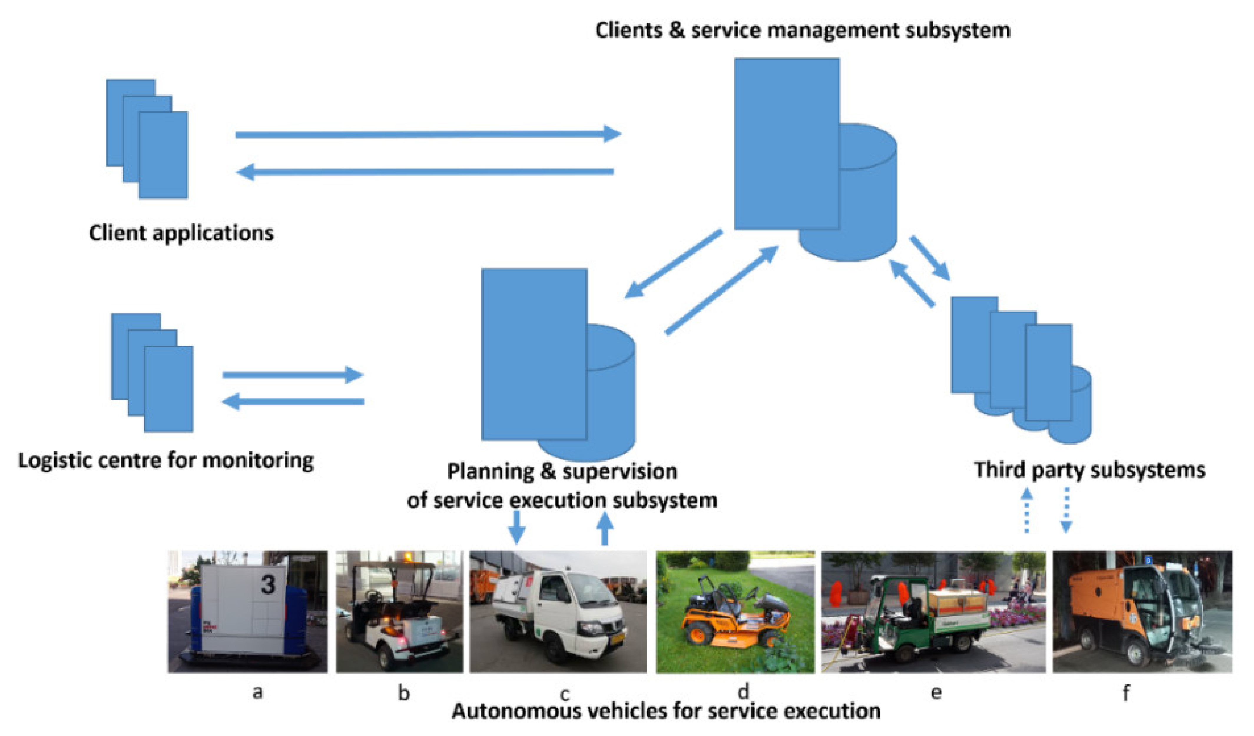 Electronics 11 00748 g001
