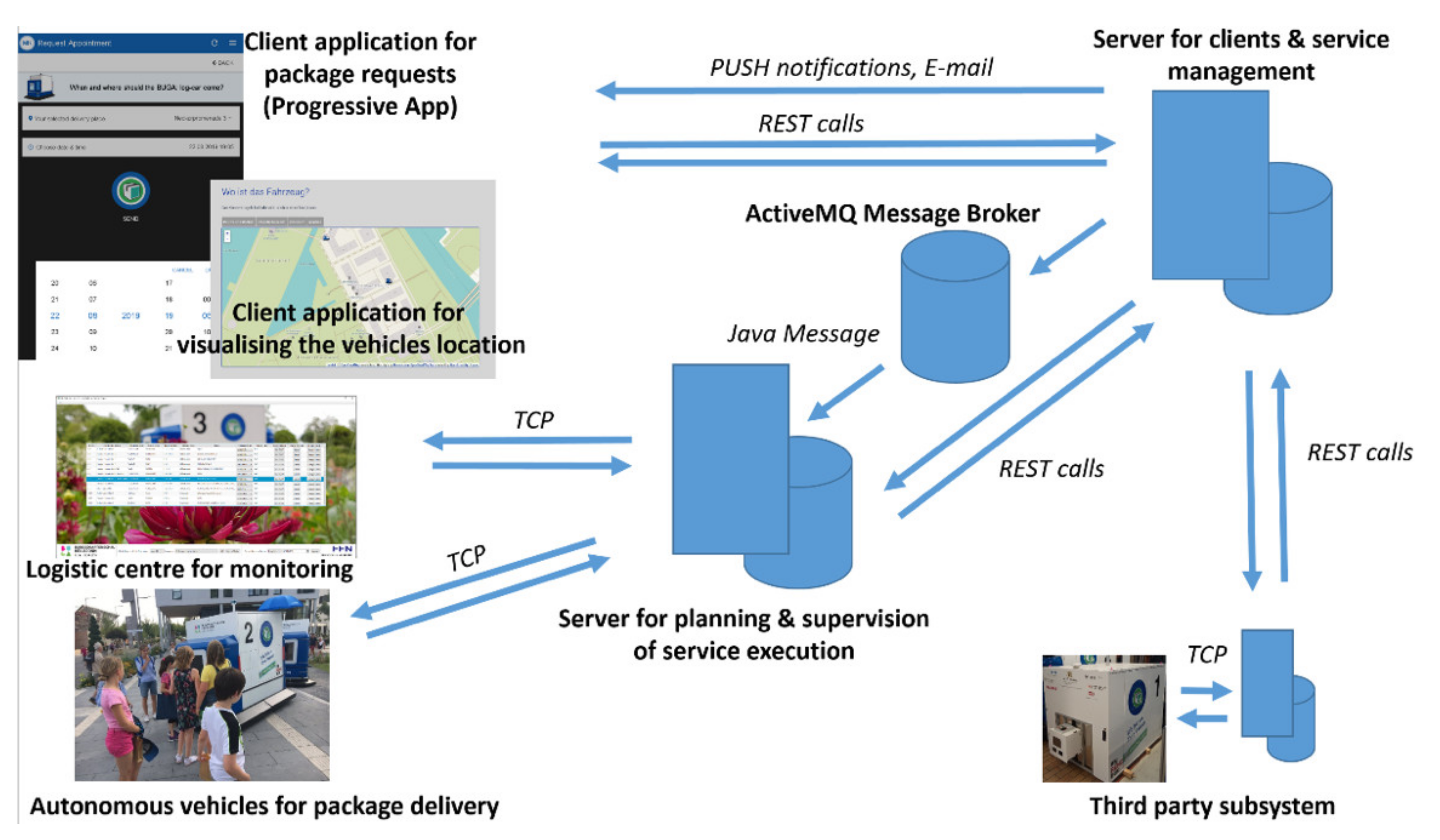 Electronics 11 00748 g002