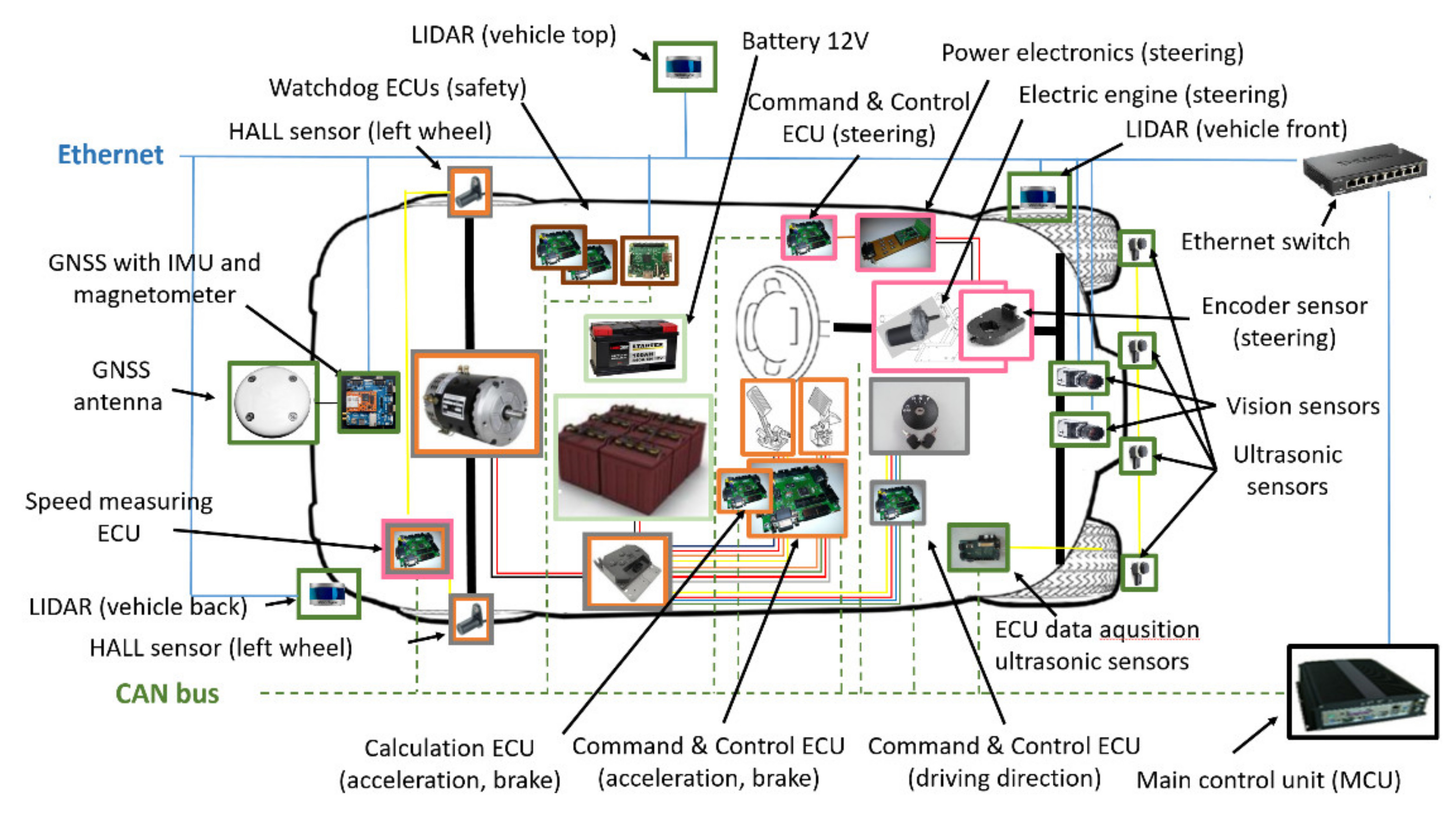 Electronics 11 00748 g006