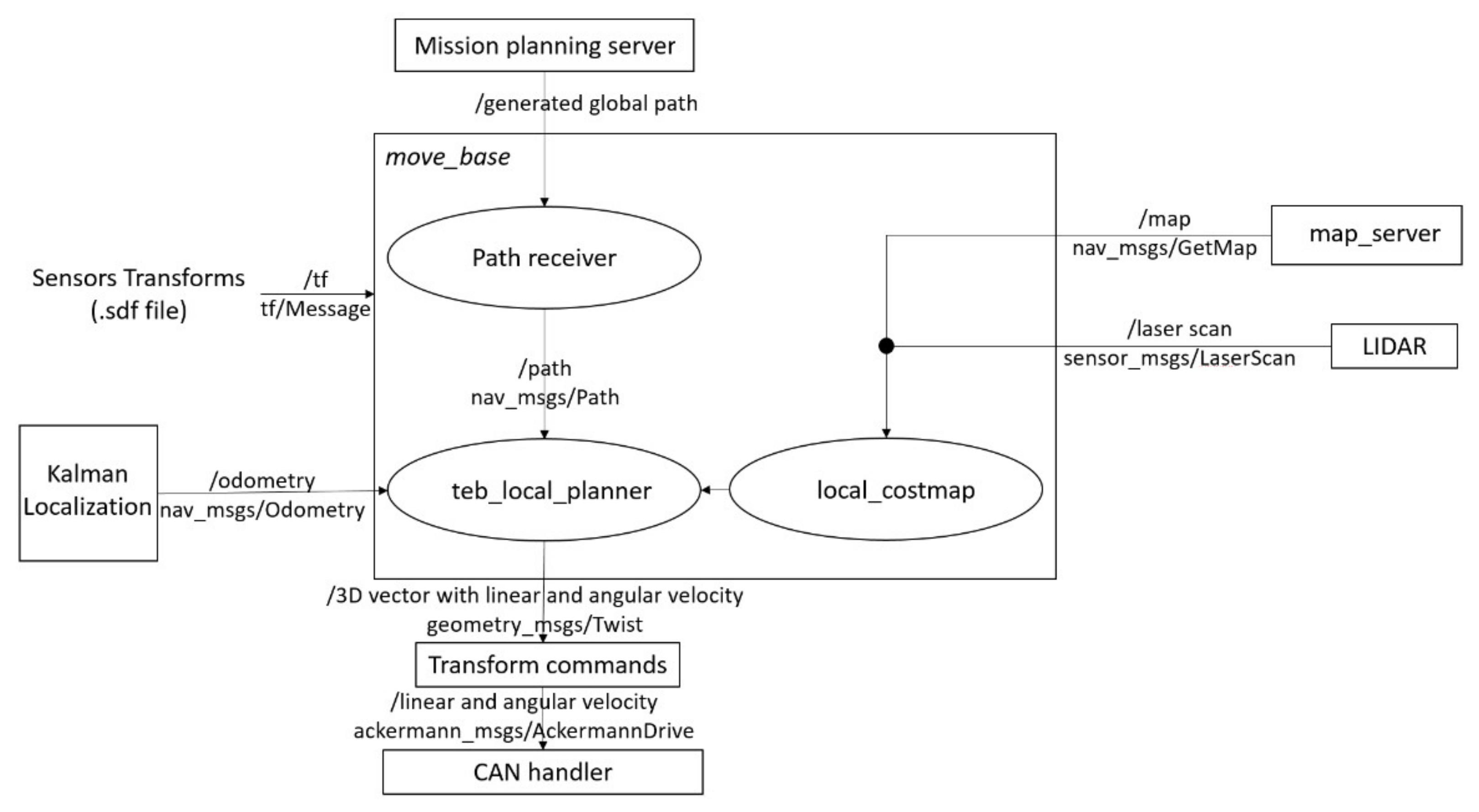 Electronics 11 00748 g014