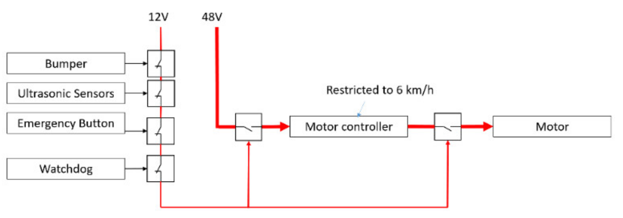 Electronics 11 00748 g017