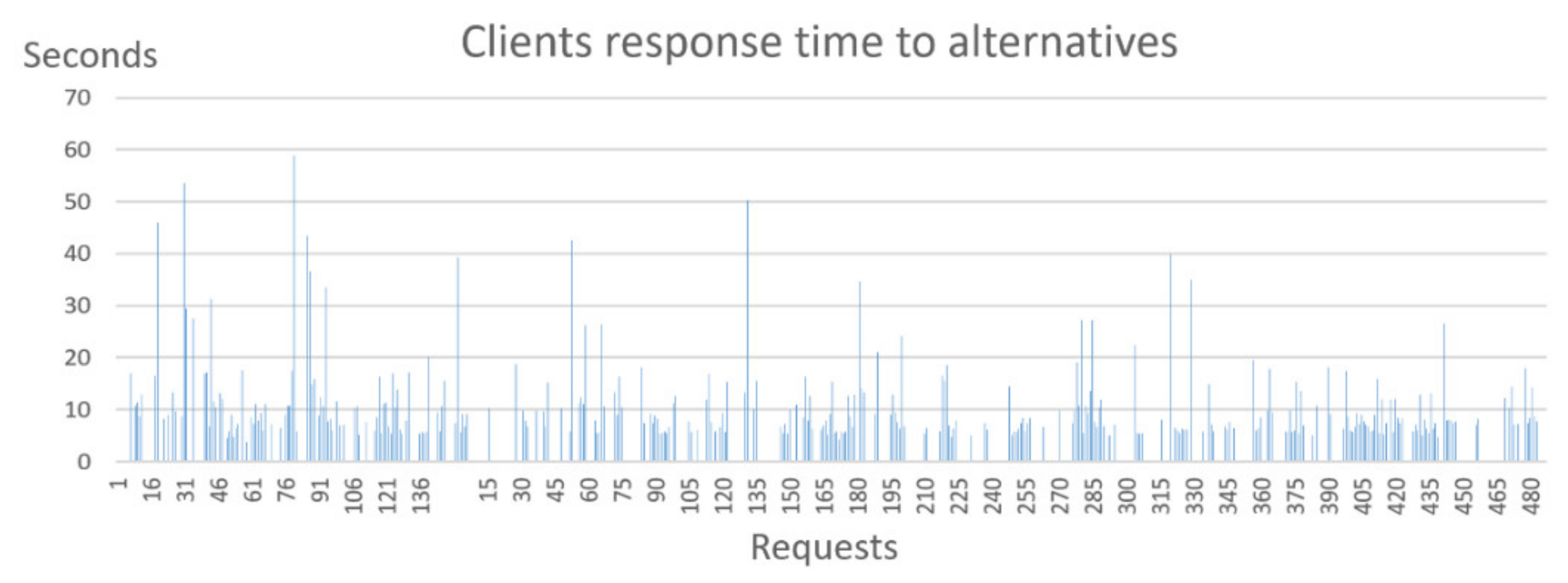 Electronics 11 00748 g018