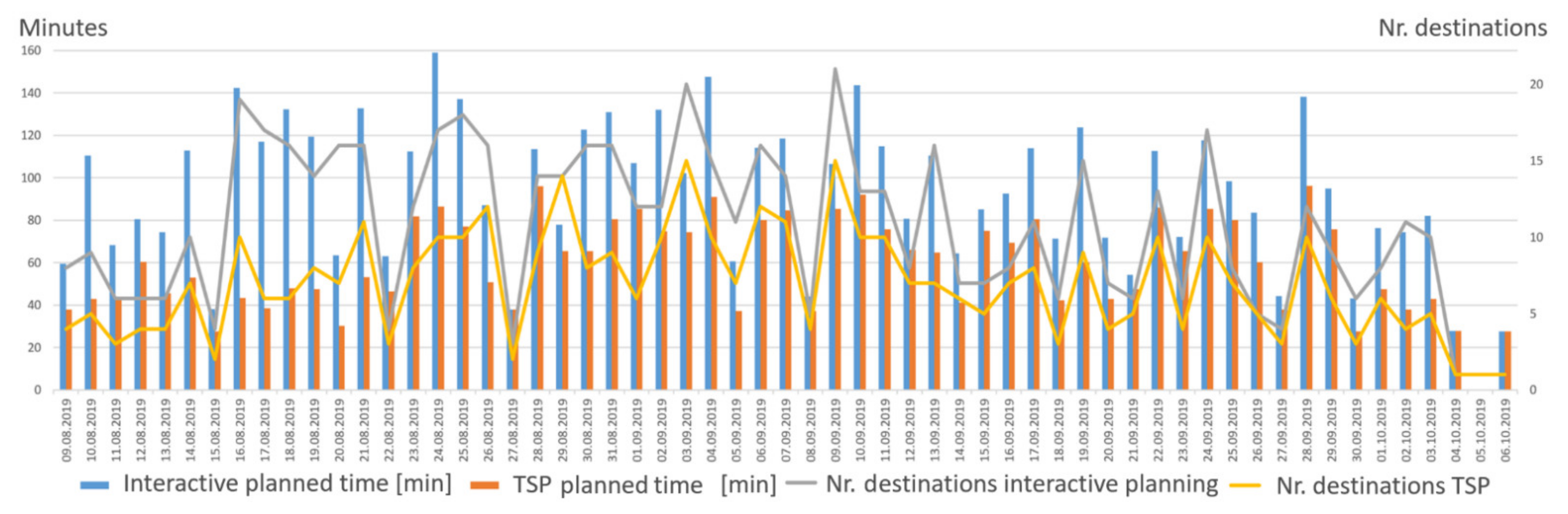 Electronics 11 00748 g019