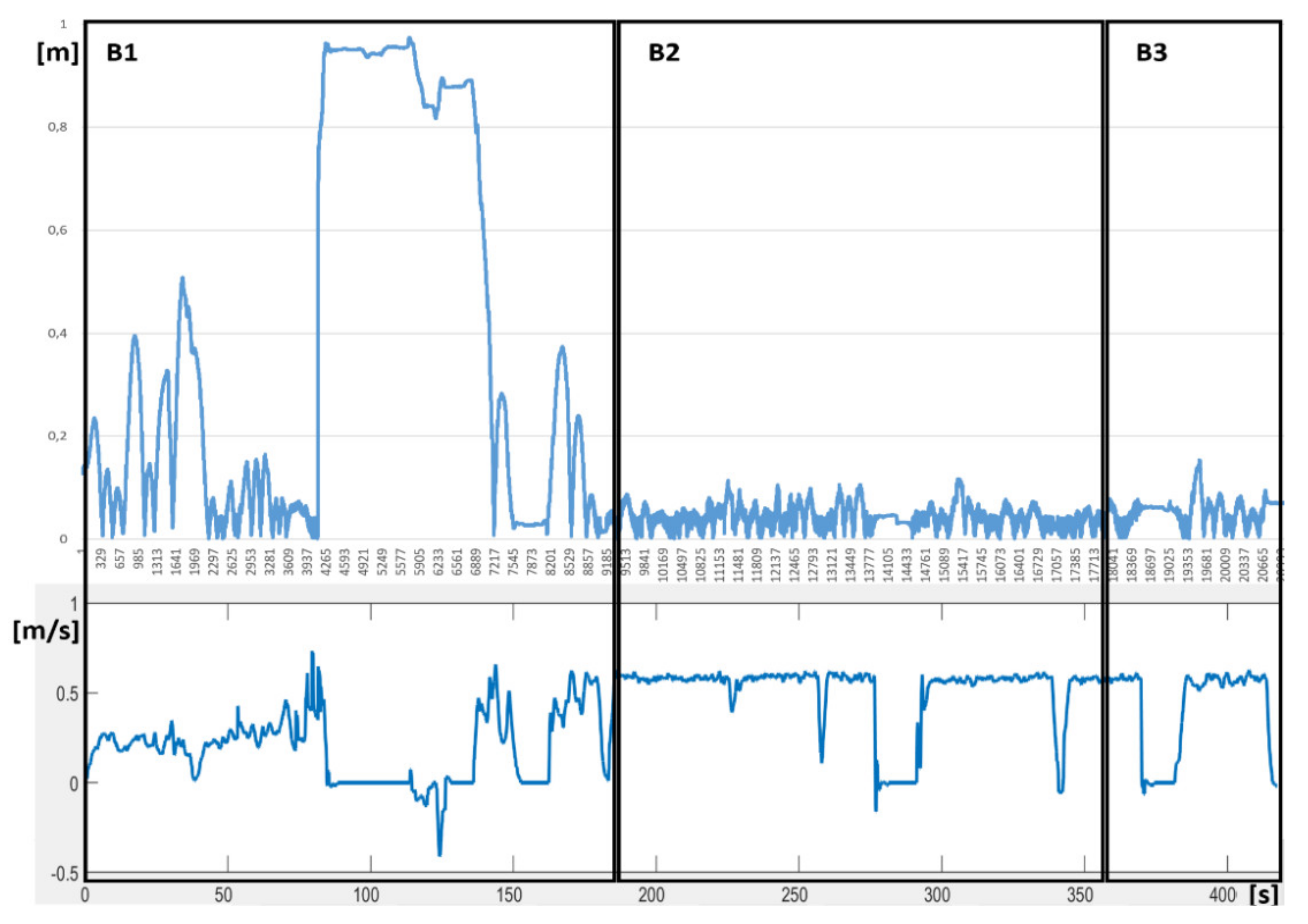 Electronics 11 00748 g027