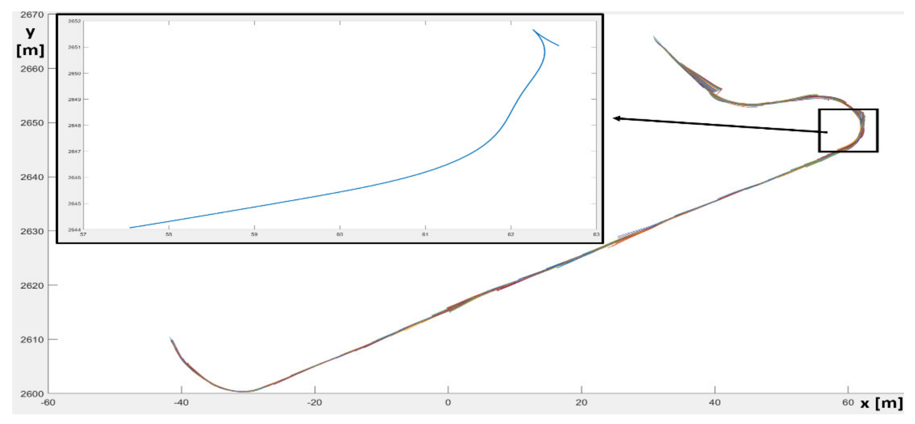 Electronics 11 00748 g028