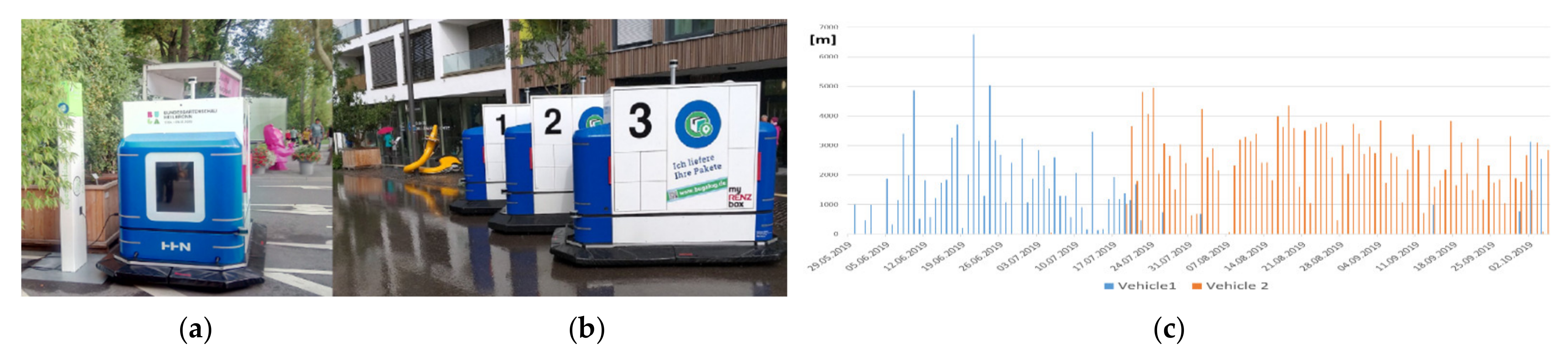 Electronics 11 00748 g031