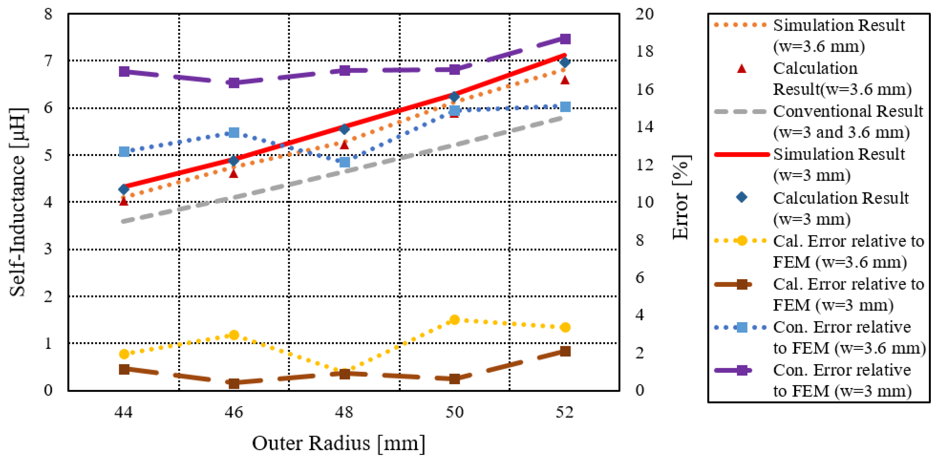Electronics 11 00750 g004