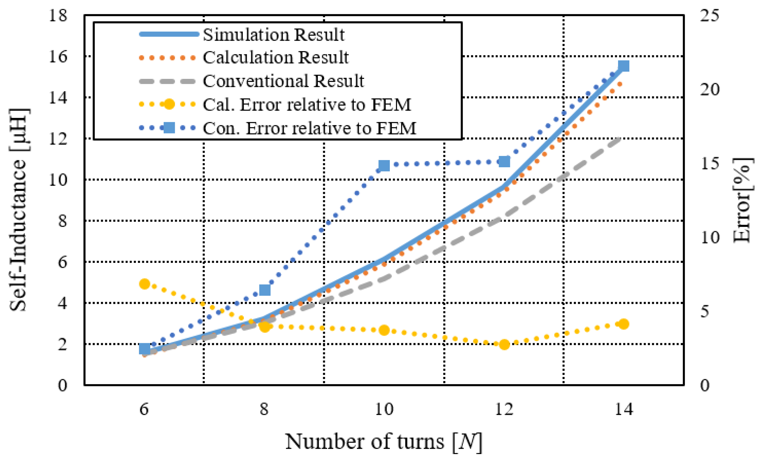 Electronics 11 00750 g005