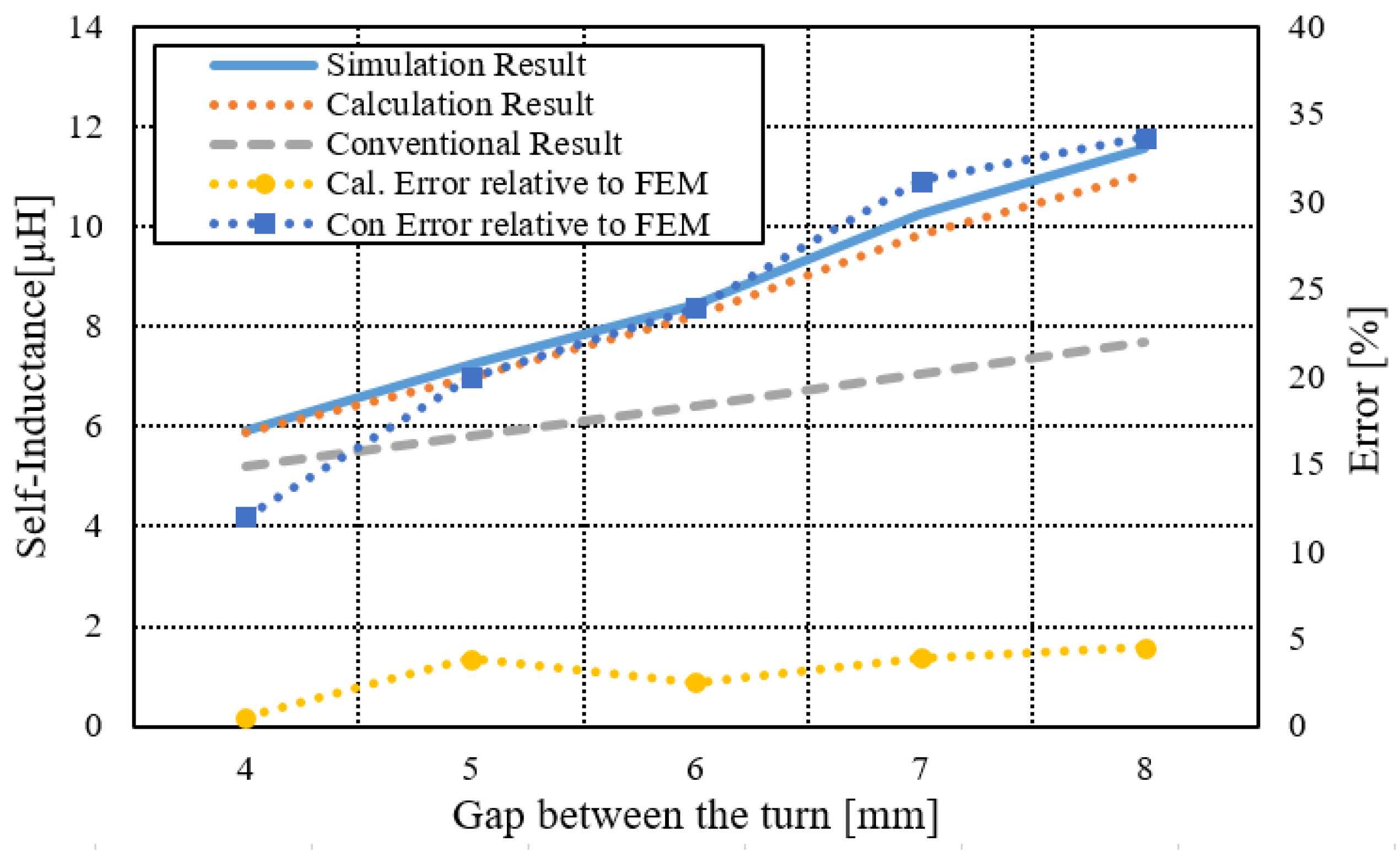 Electronics 11 00750 g006