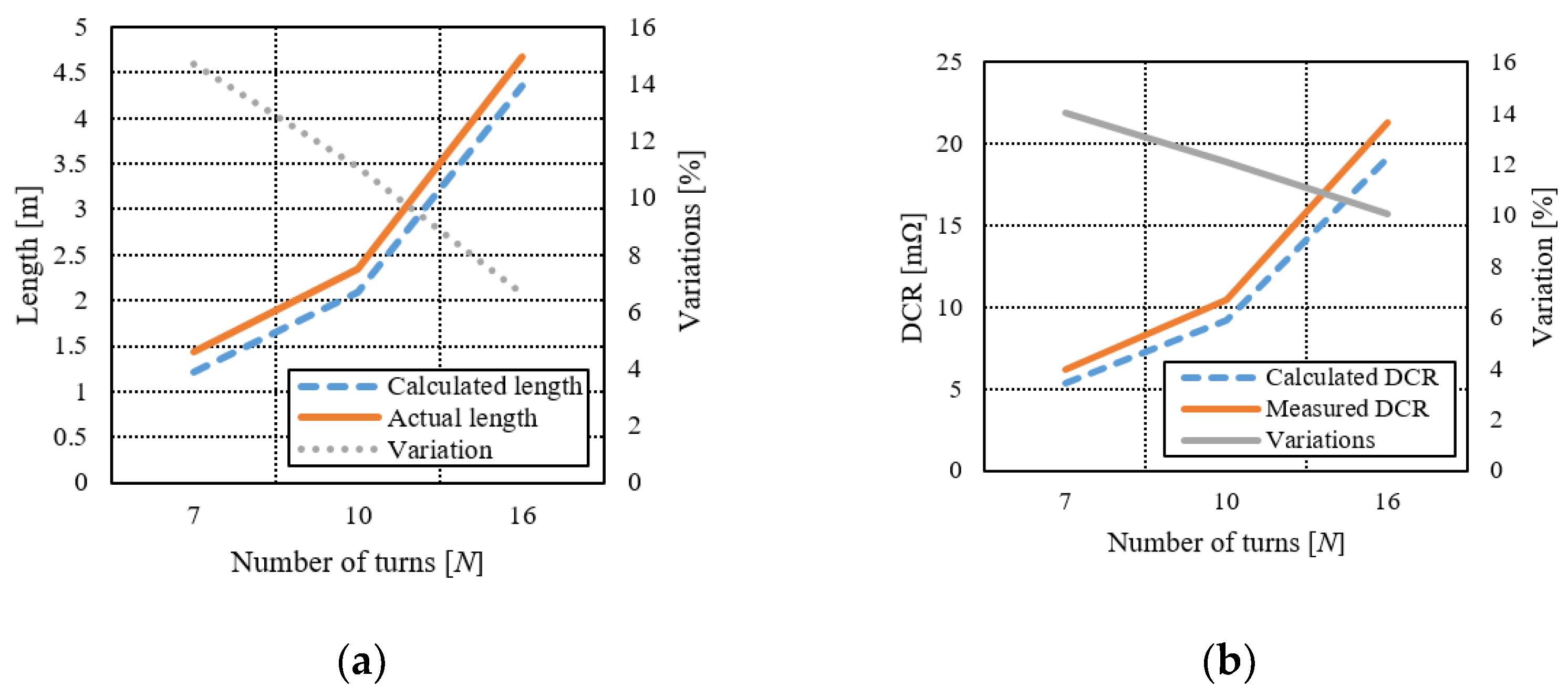 Electronics 11 00750 g008