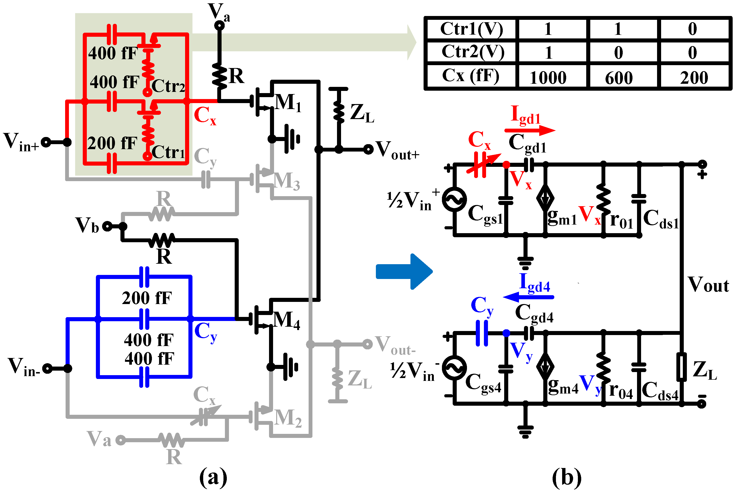 Electronics 11 00751 g003