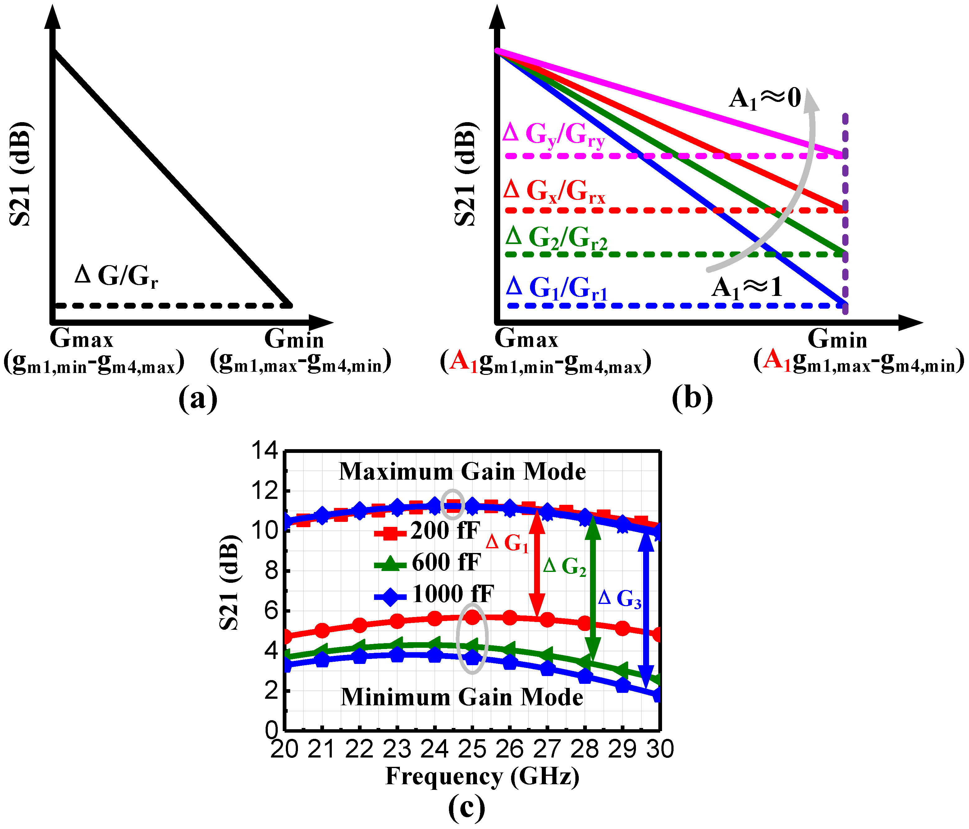 Electronics 11 00751 g004