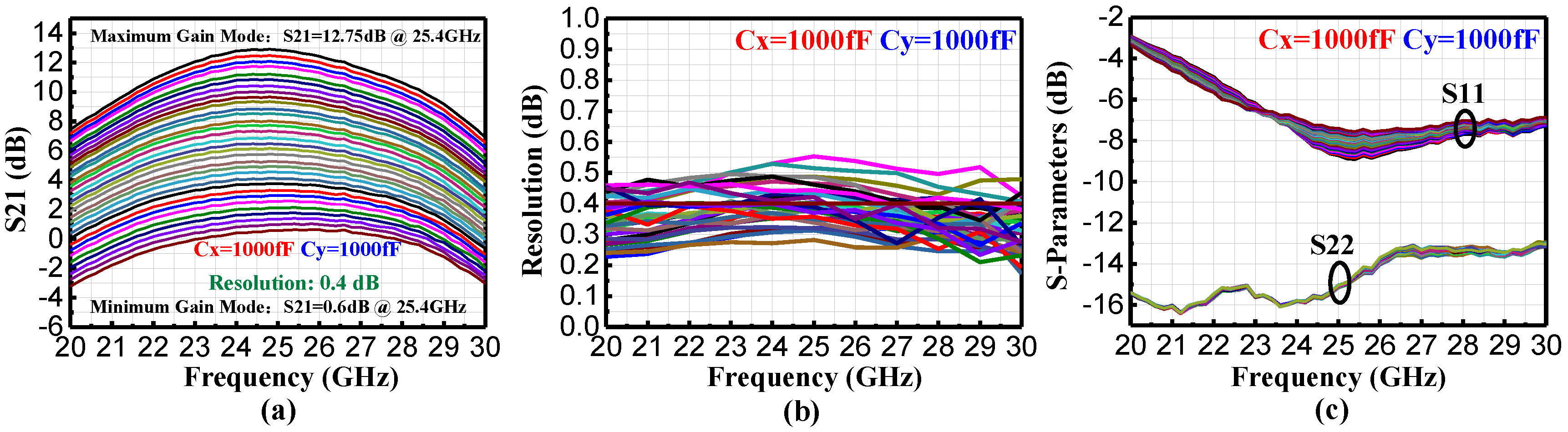 Electronics 11 00751 g007