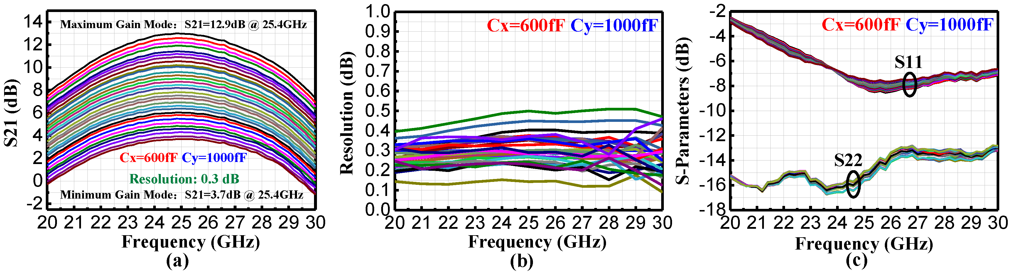 Electronics 11 00751 g008