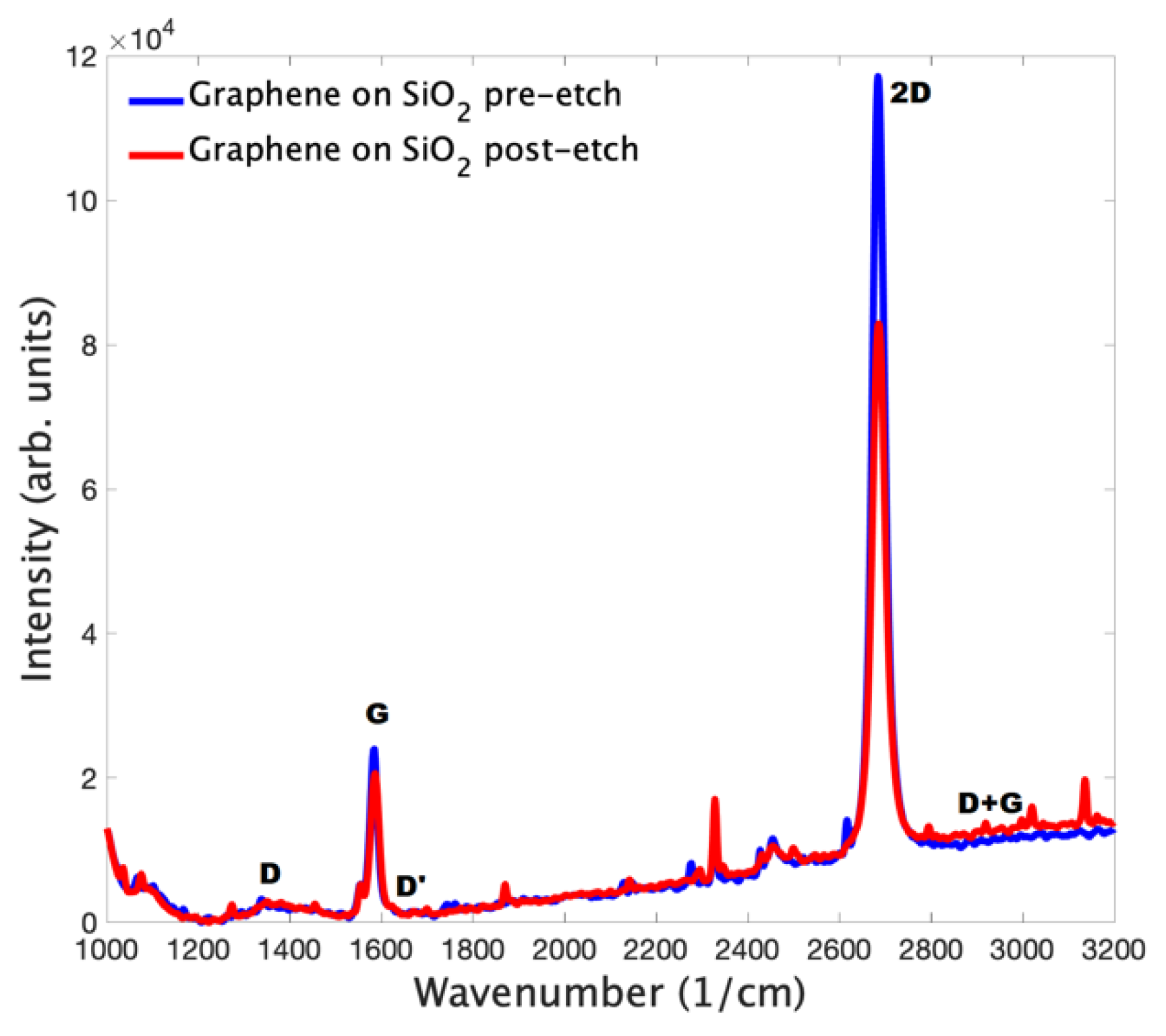 Electronics 11 00752 g003