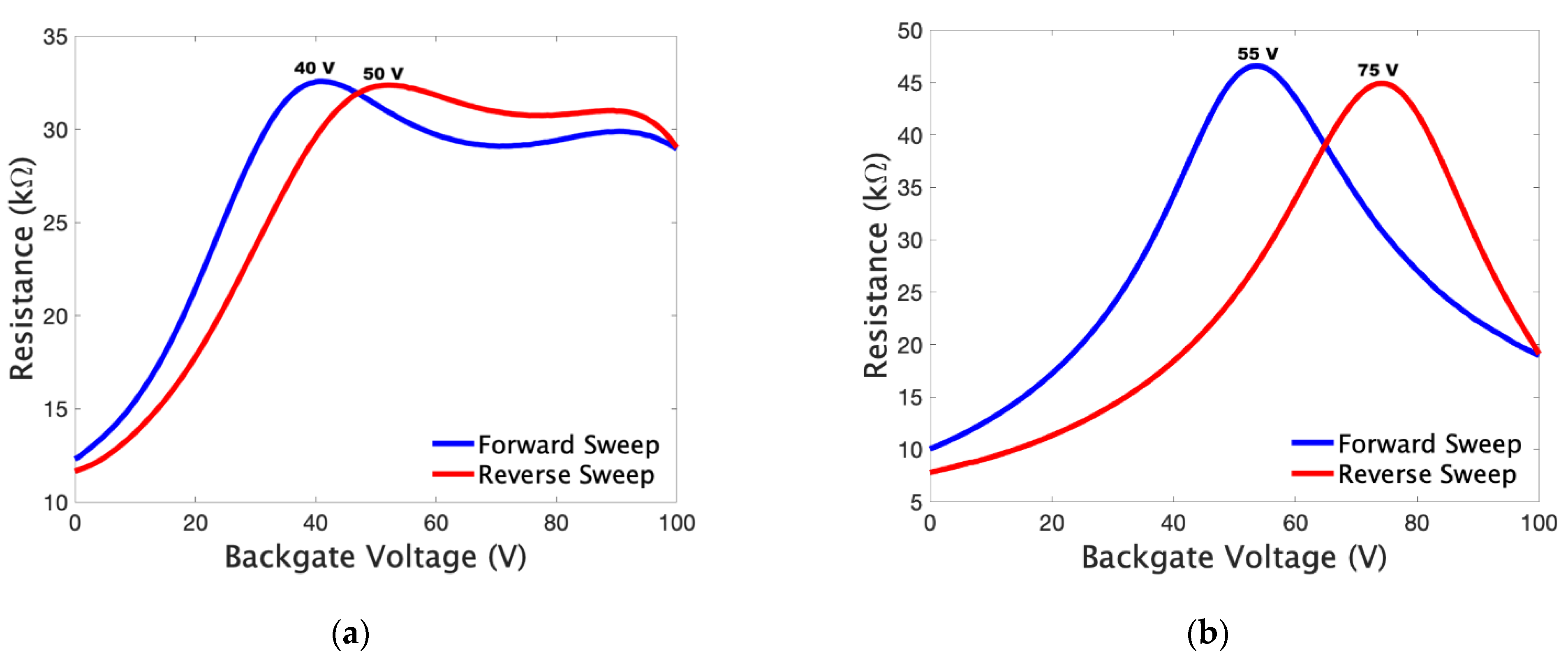Electronics 11 00752 g005