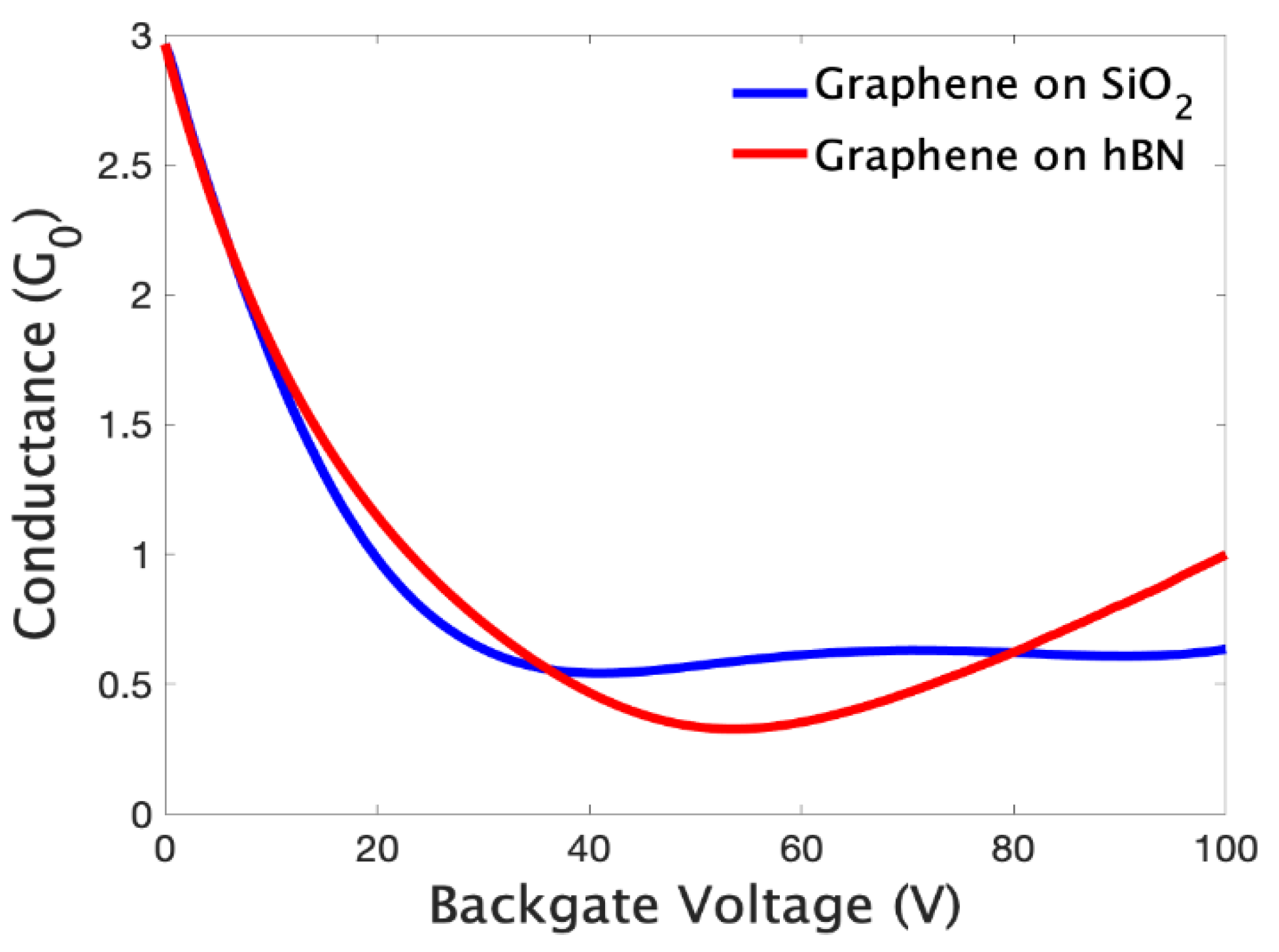 Electronics 11 00752 g007
