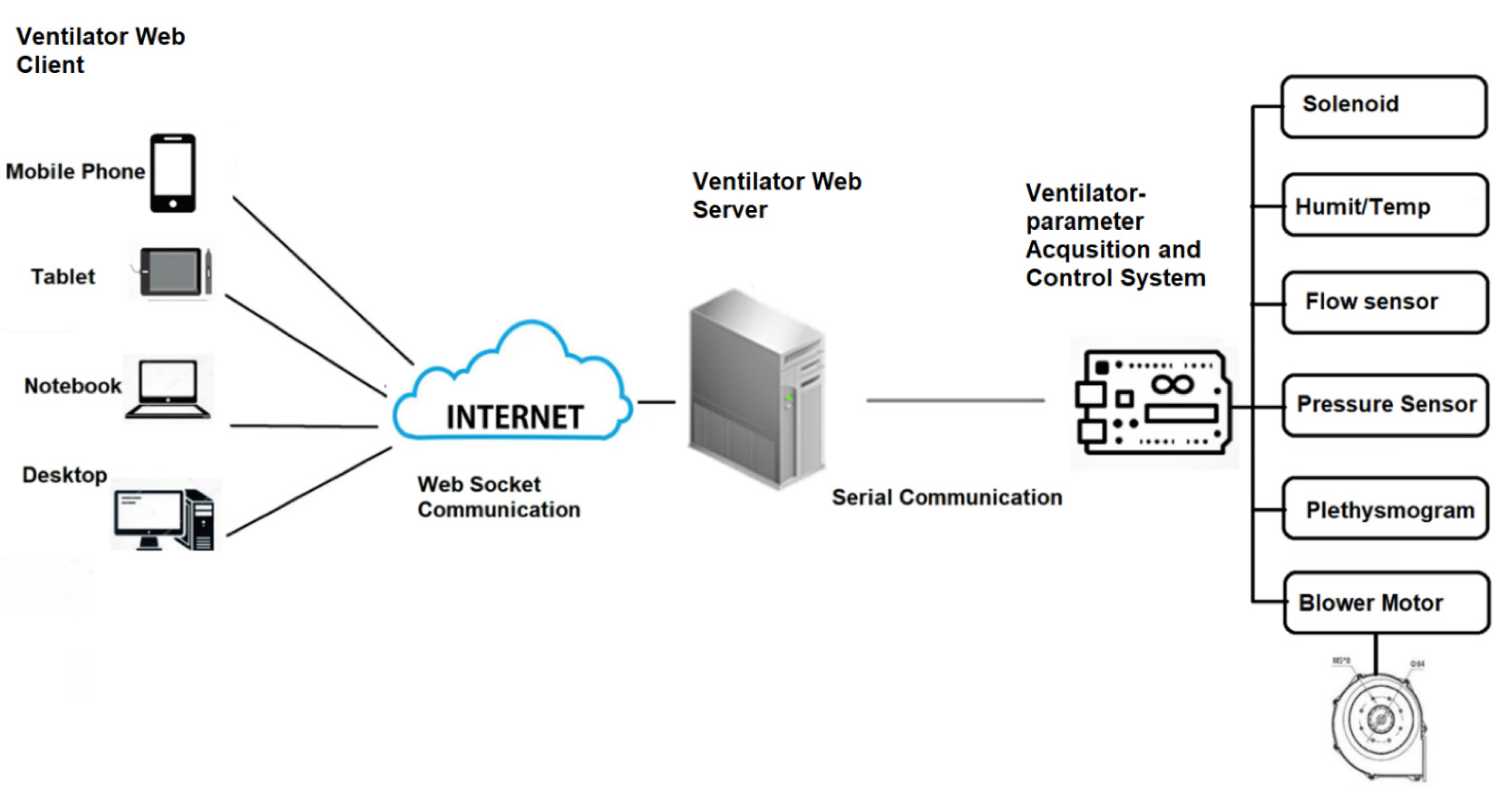 Electronics 11 00753 g007