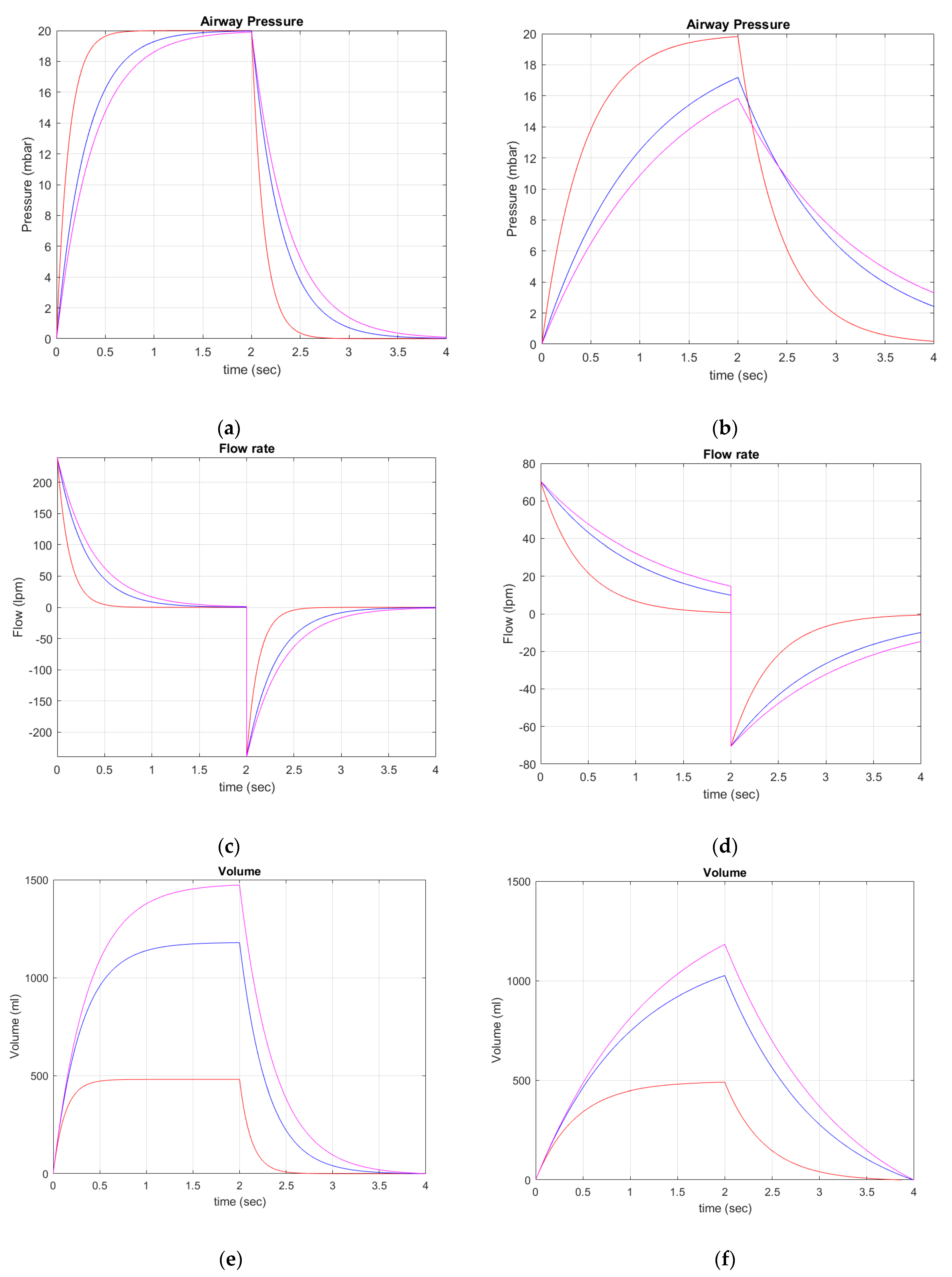 Electronics 11 00753 g014