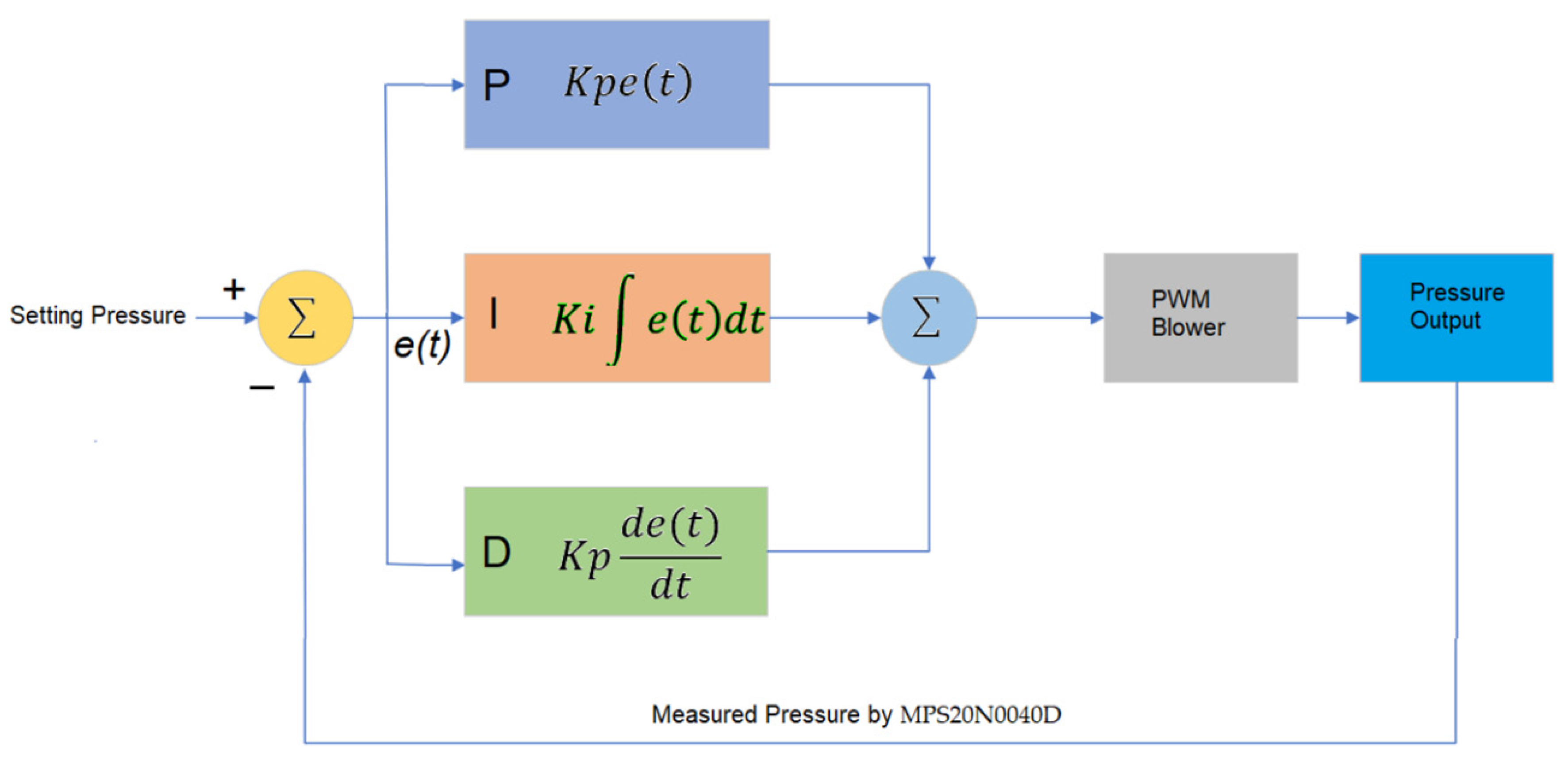 Electronics 11 00753 g015