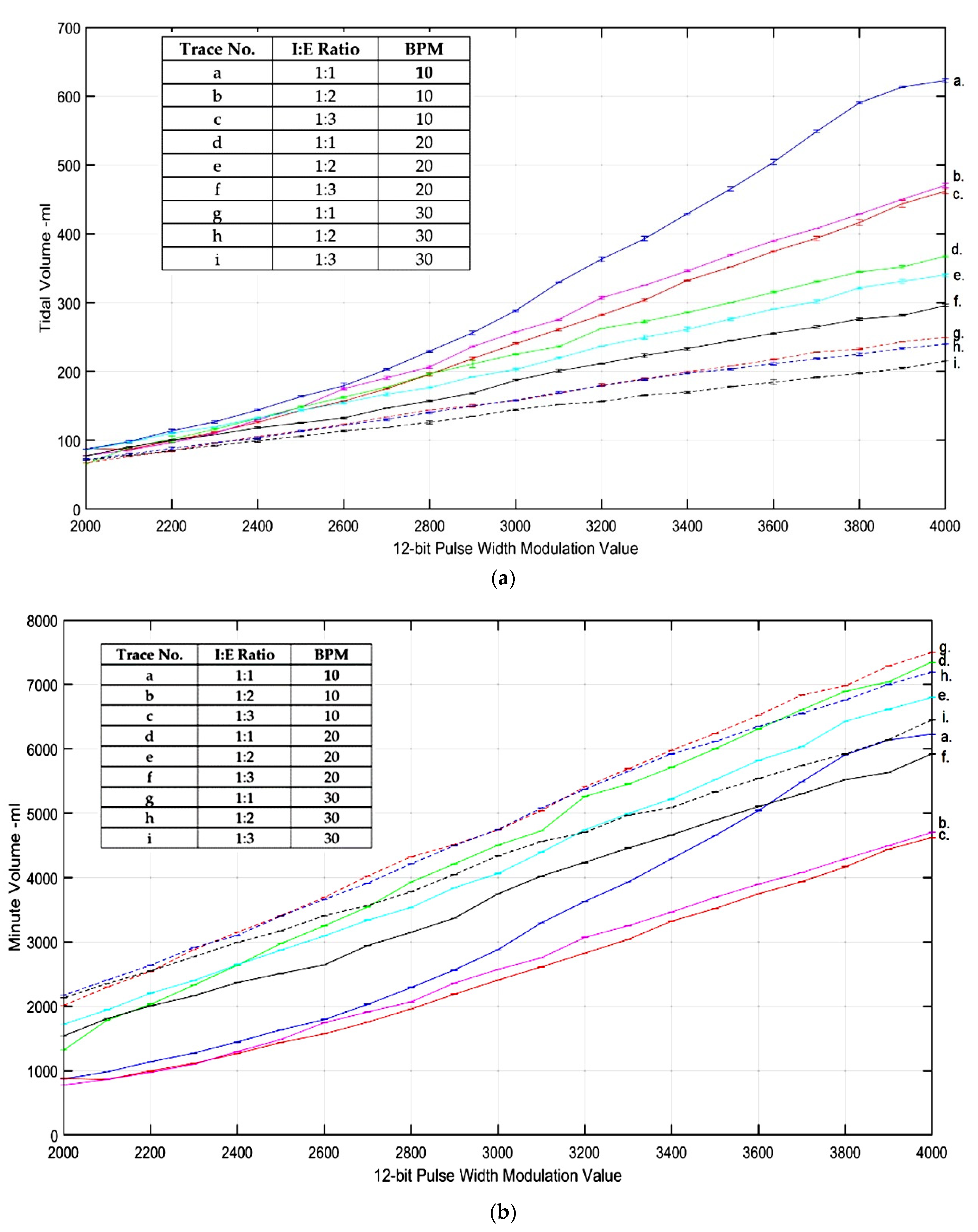 Electronics 11 00753 g017a