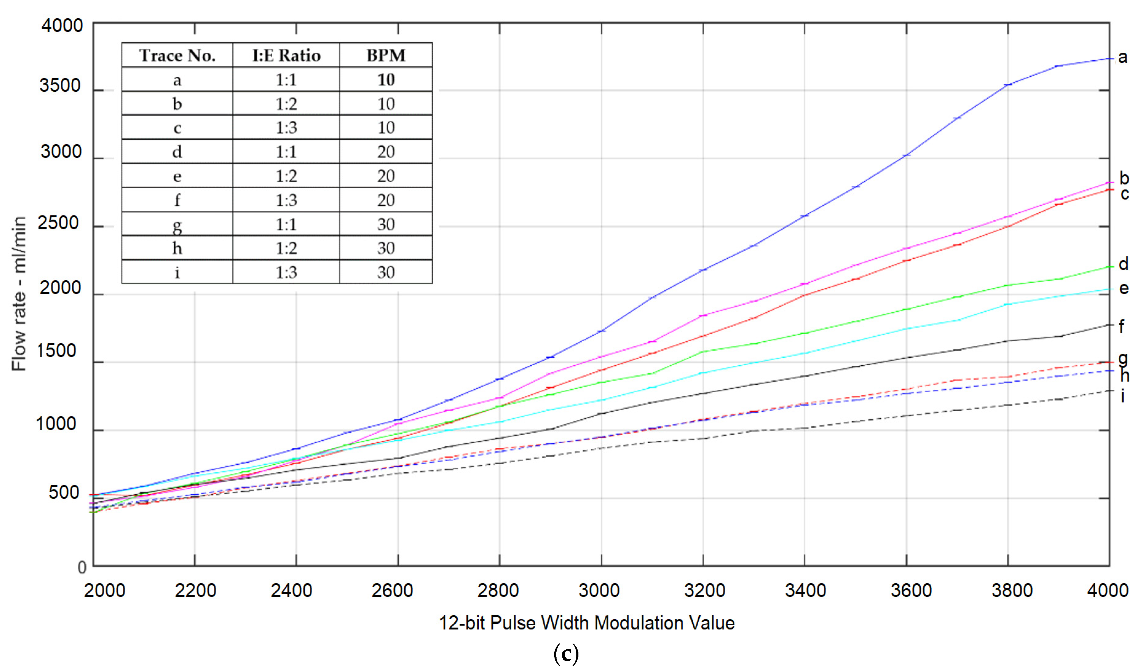 Electronics 11 00753 g017b