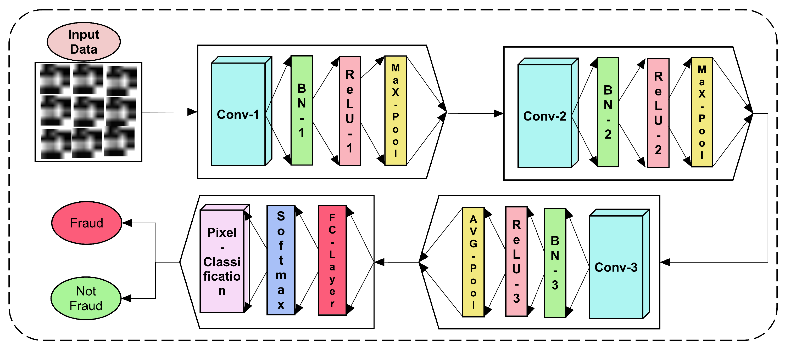 Electronics 11 00756 g002