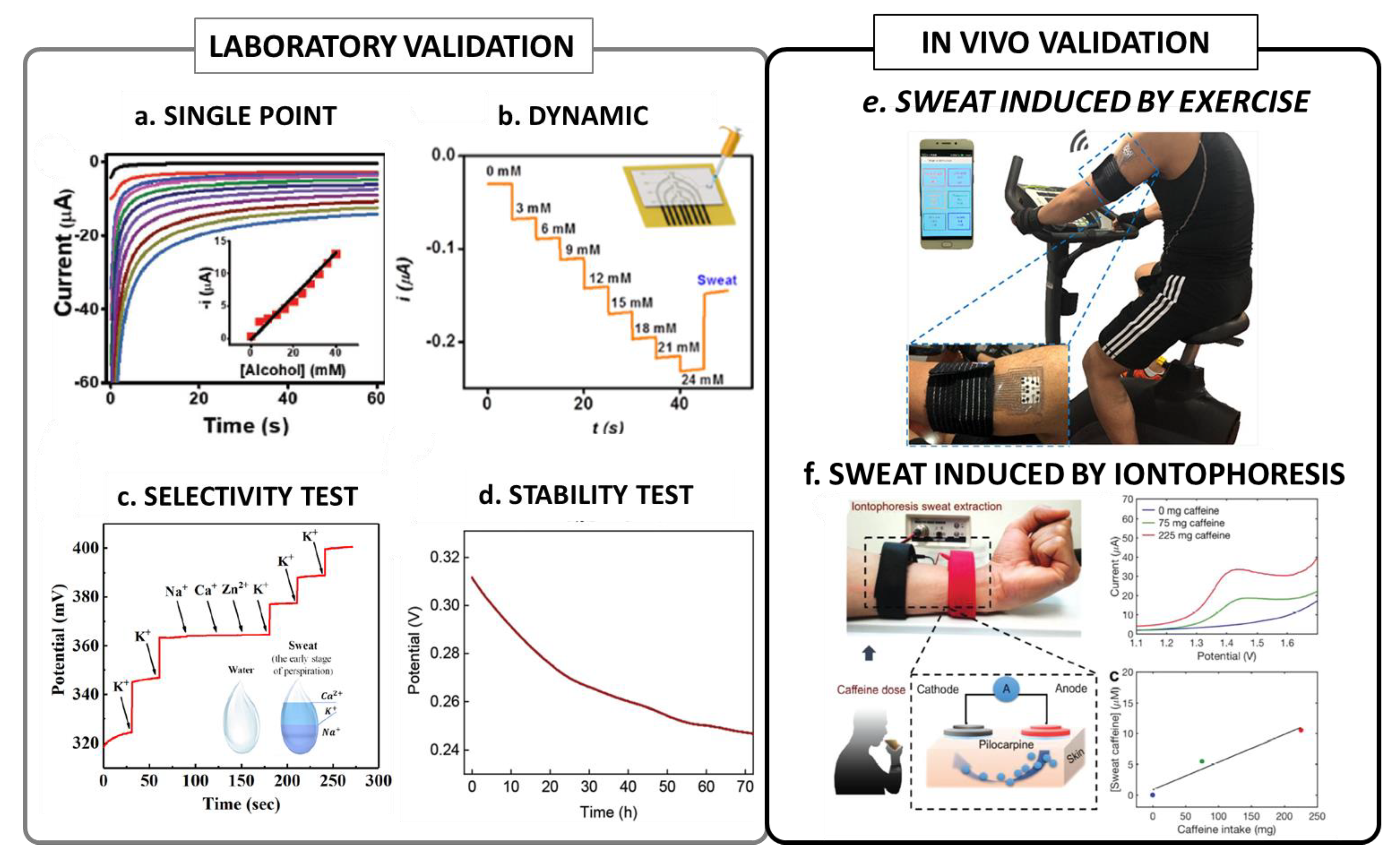 Electronics 11 00761 g001