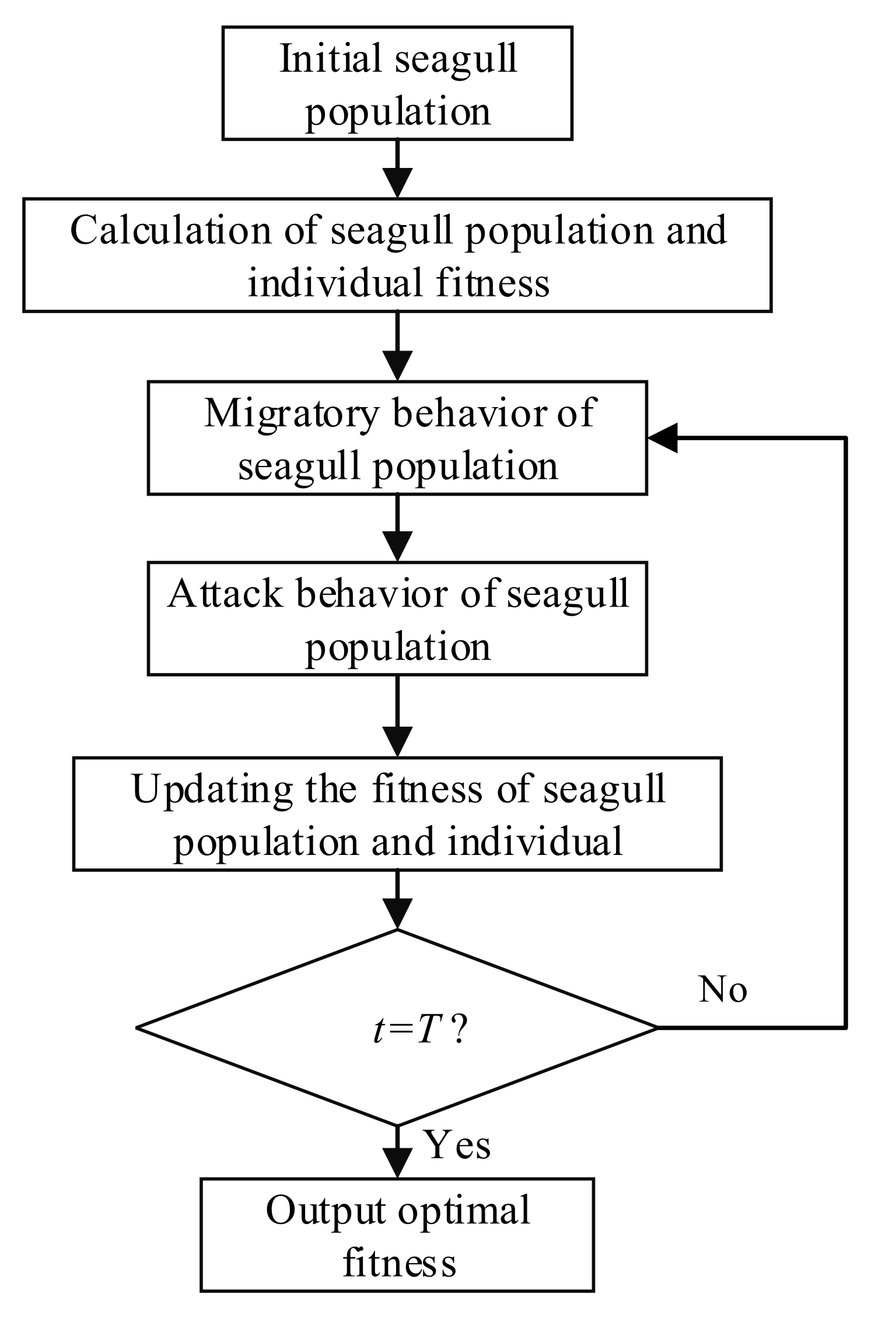 Electronics 11 00762 g001