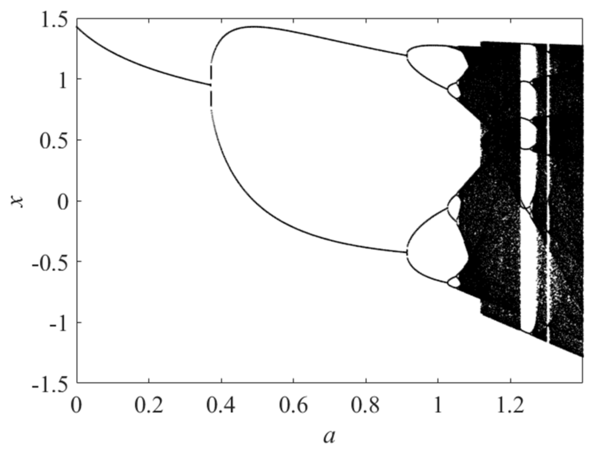Electronics 11 00762 g002